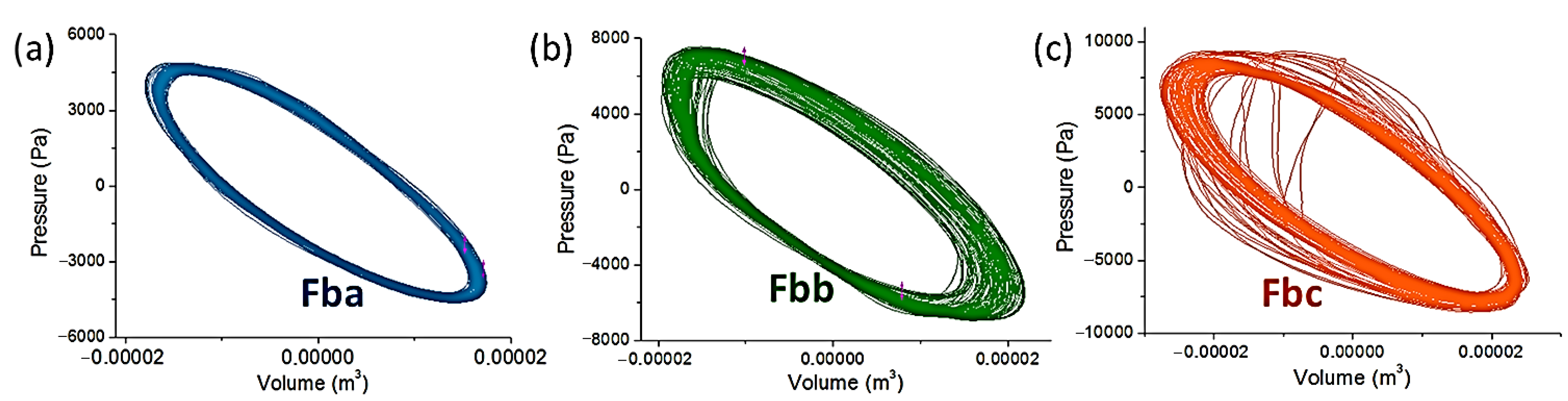 Machines 10 00958 g009