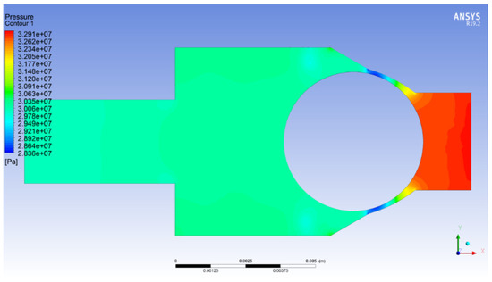 Machines | Free Full-Text | Analysis of Ball Check Valves with Conical ...