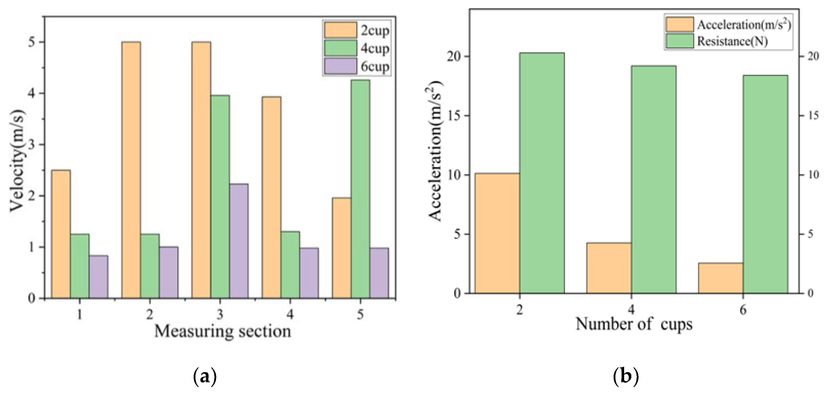 Machines 10 00963 g005 Machines 10 00963 g005