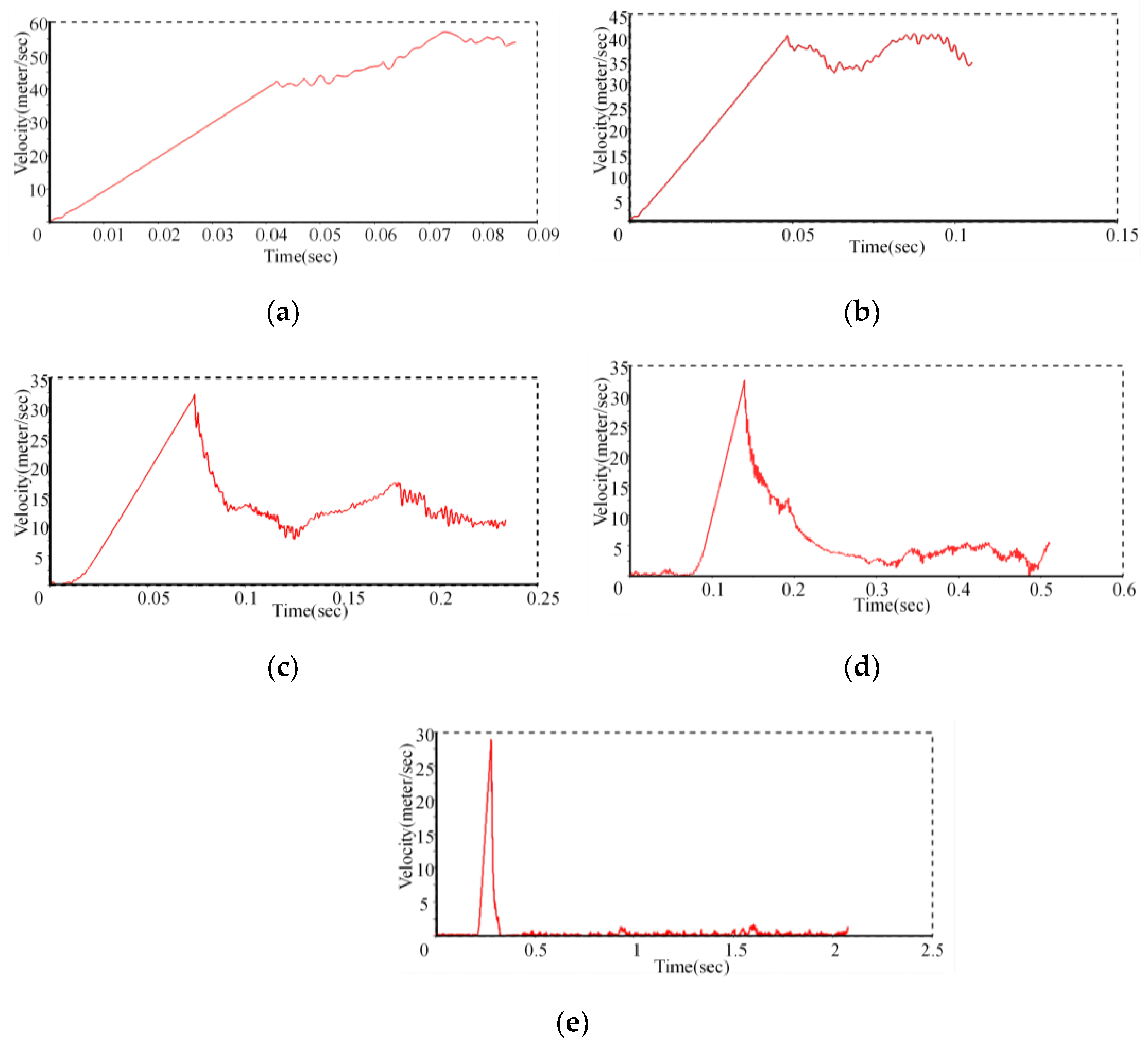 Machines 10 00963 g006 Machines 10 00963 g006