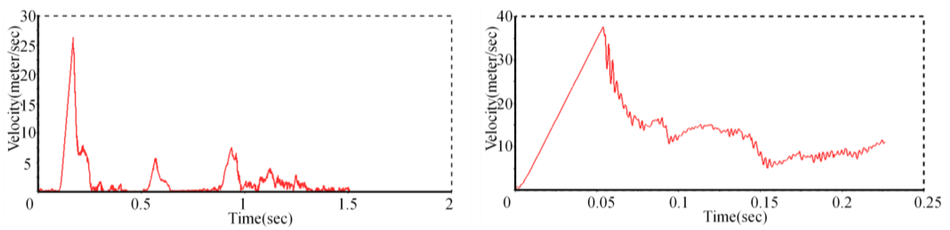 Machines 10 00963 g011 Machines 10 00963 g011