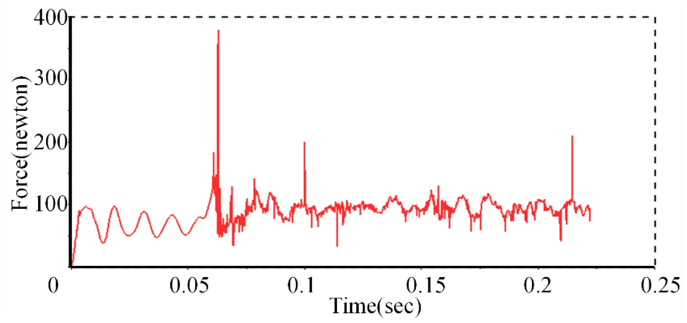Machines 10 00963 g012 Machines 10 00963 g012