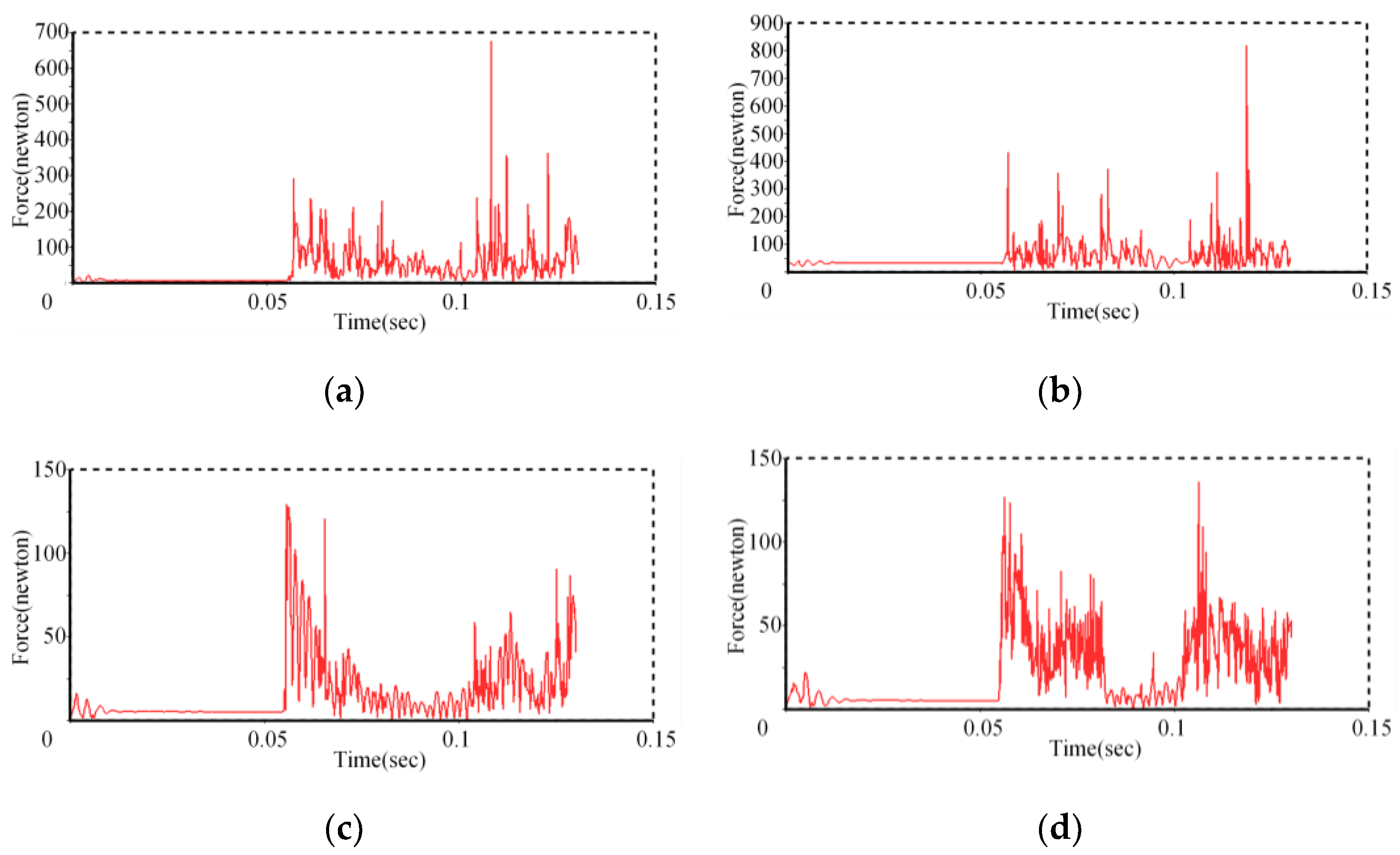Machines 10 00963 g014 Machines 10 00963 g014