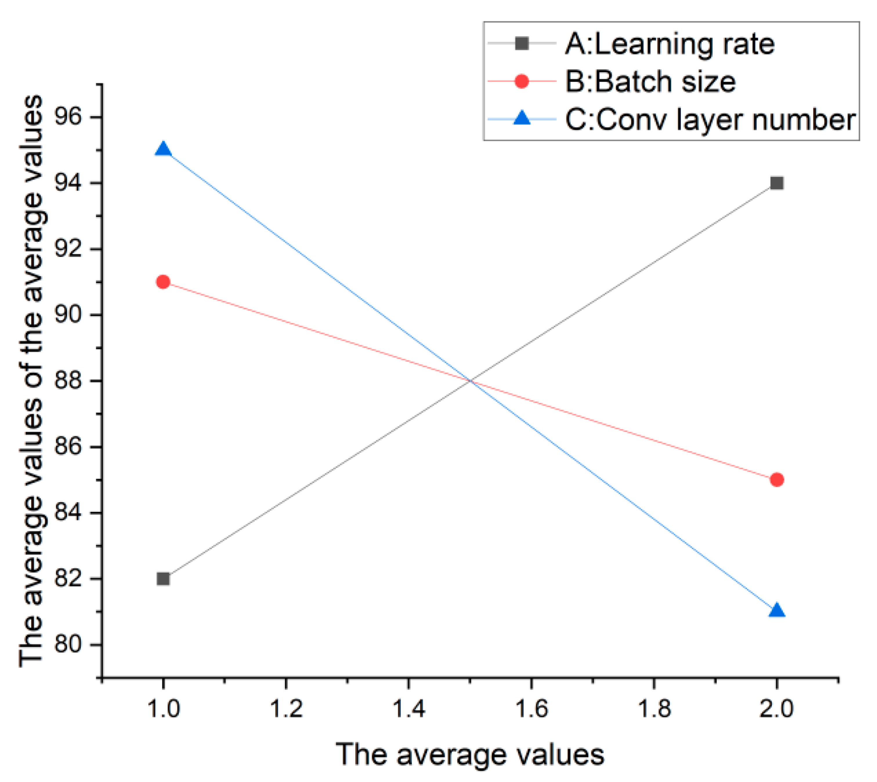 Machines 10 00967 g007 Machines 10 00967 g007