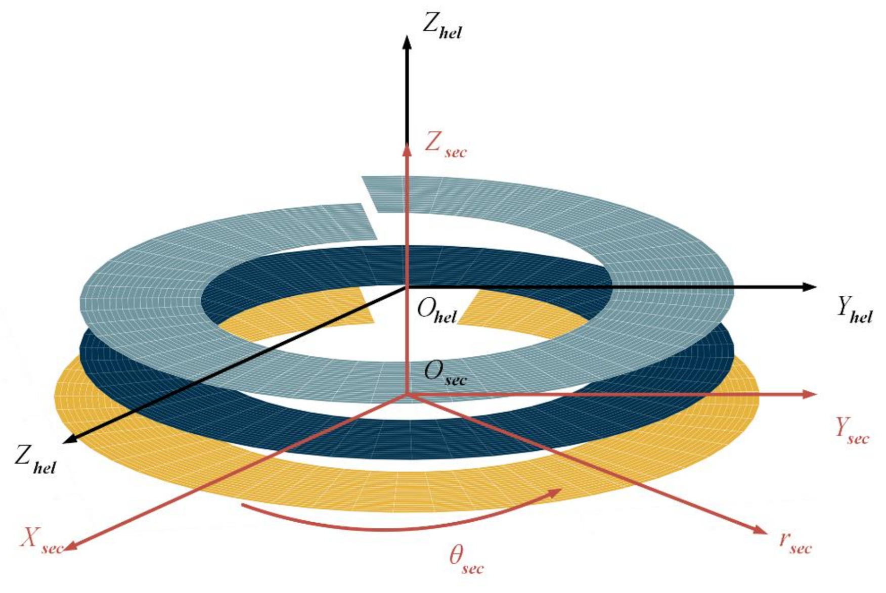 Machines 10 00970 g001
