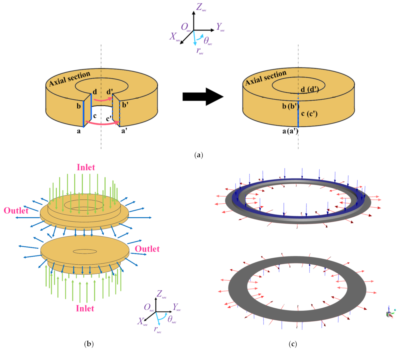 Machines 10 00970 g002