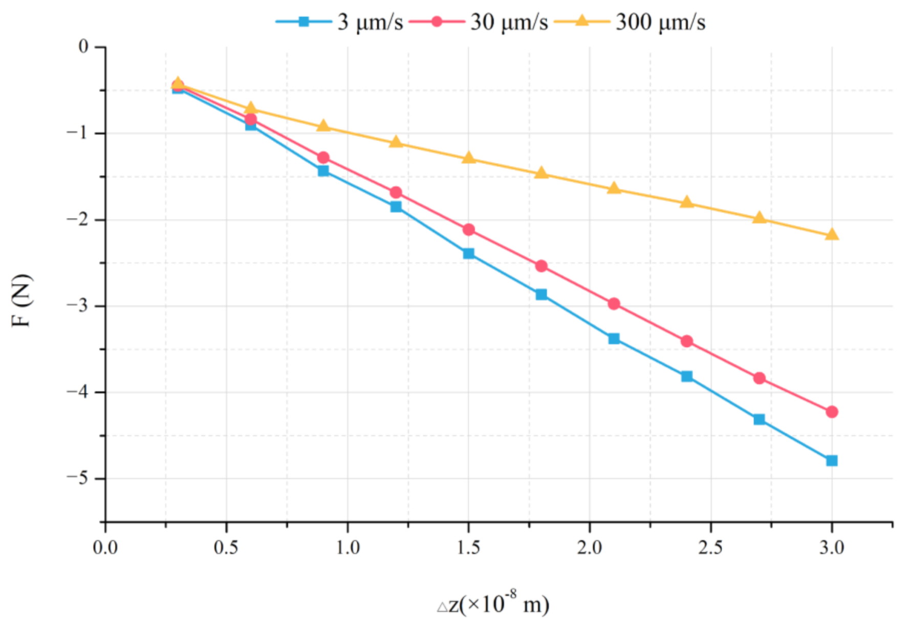 Machines 10 00970 g004