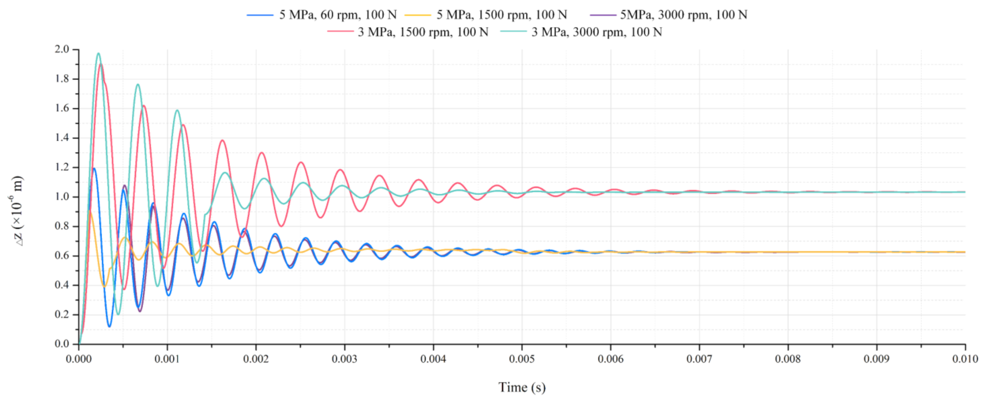 Machines 10 00970 g007