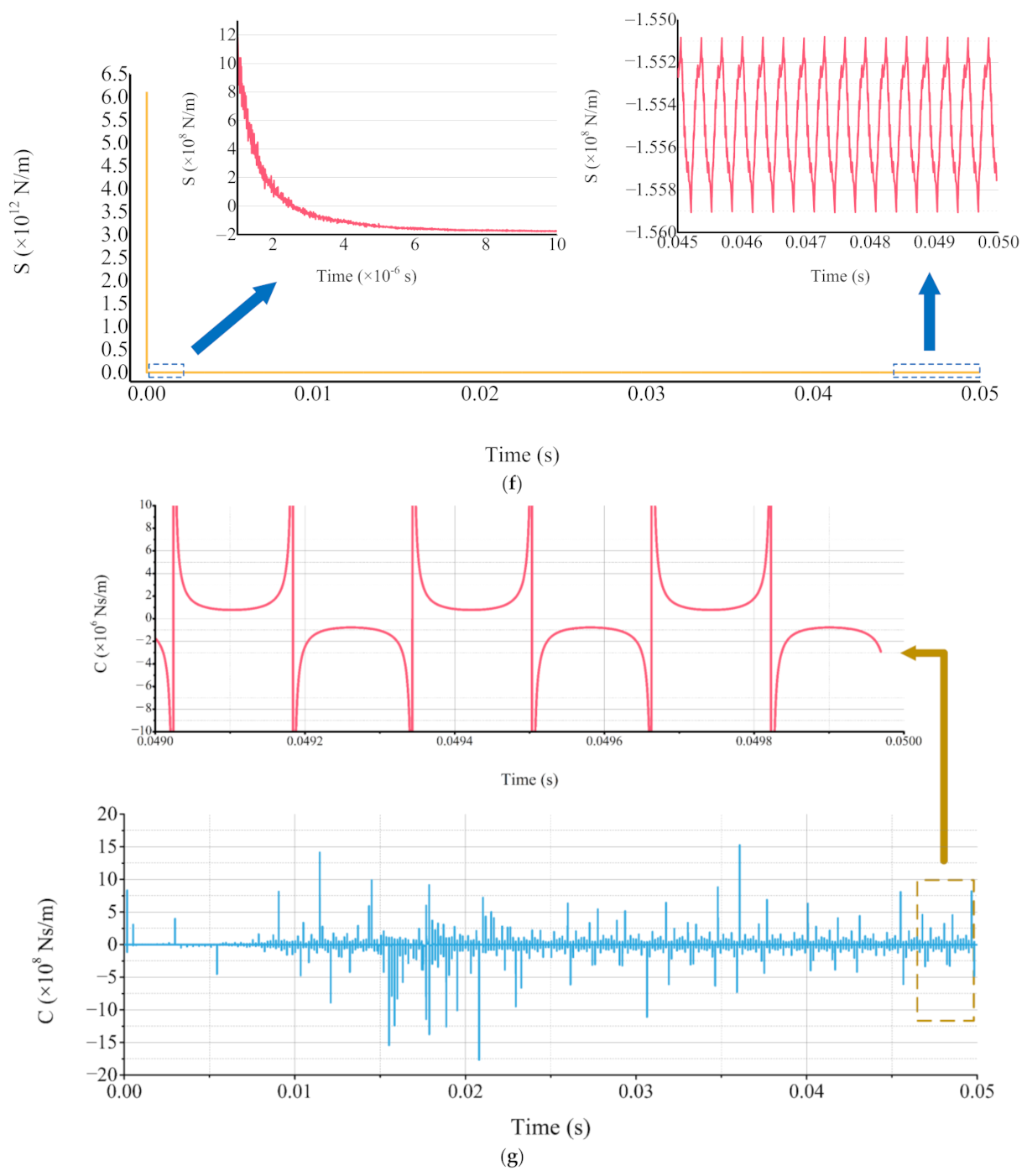 Machines 10 00970 g008b
