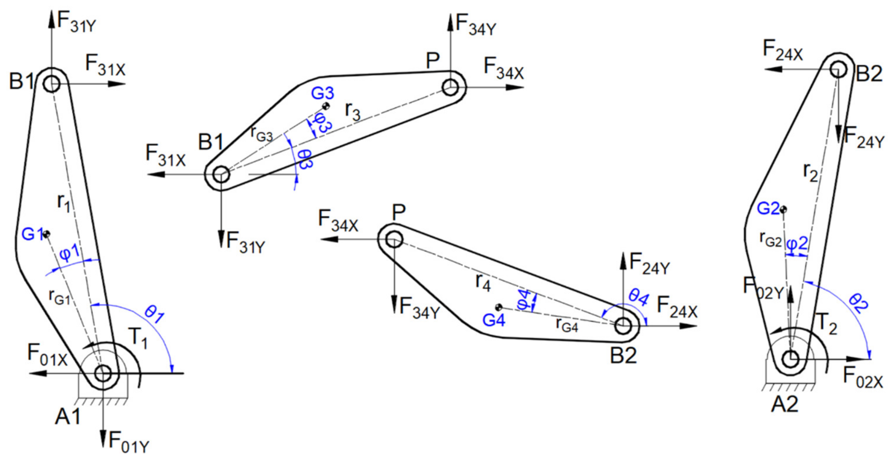 Machines 10 00971 g003