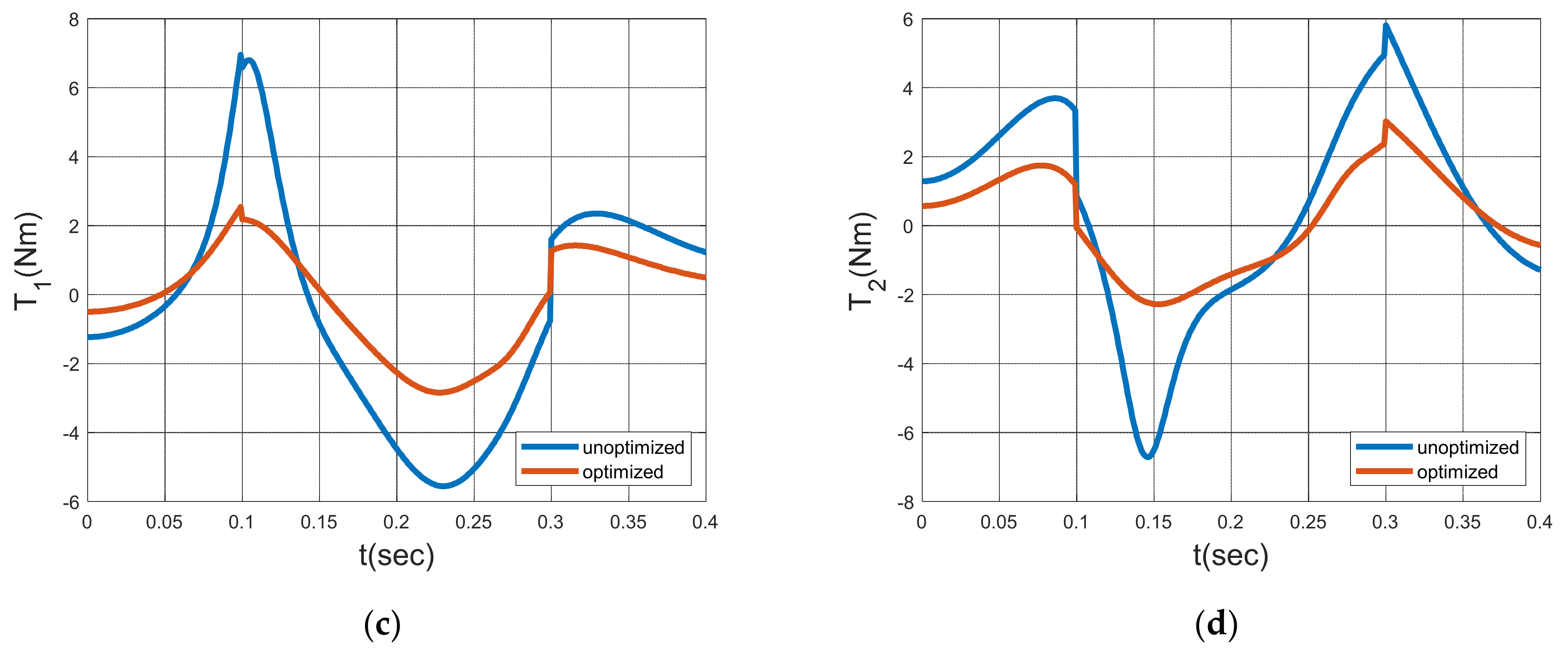 Machines 10 00971 g007b