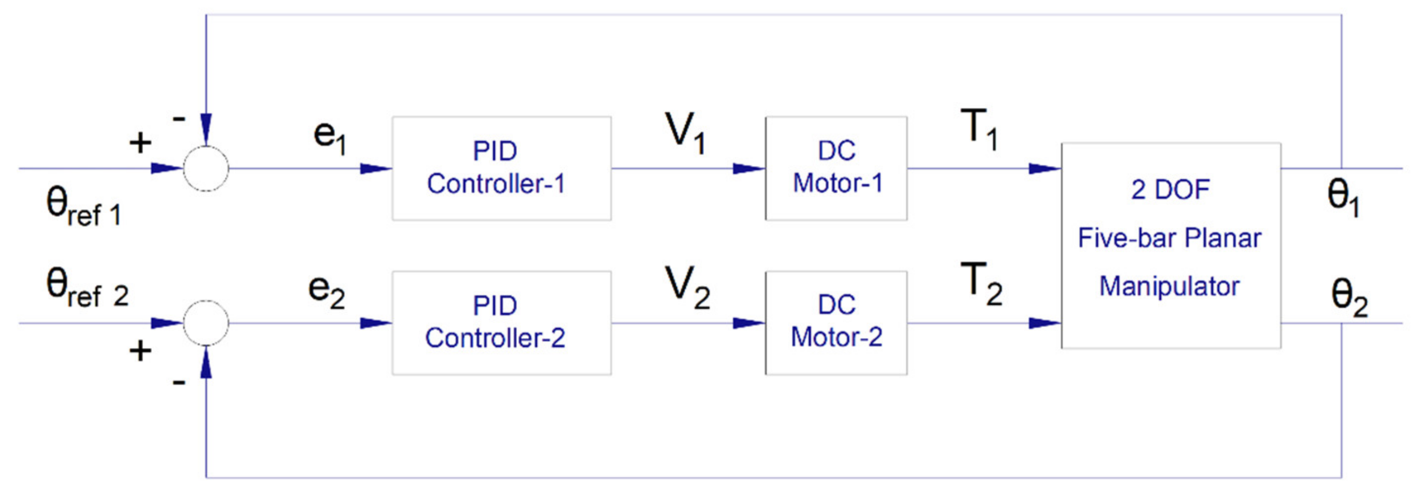 Machines 10 00971 g008