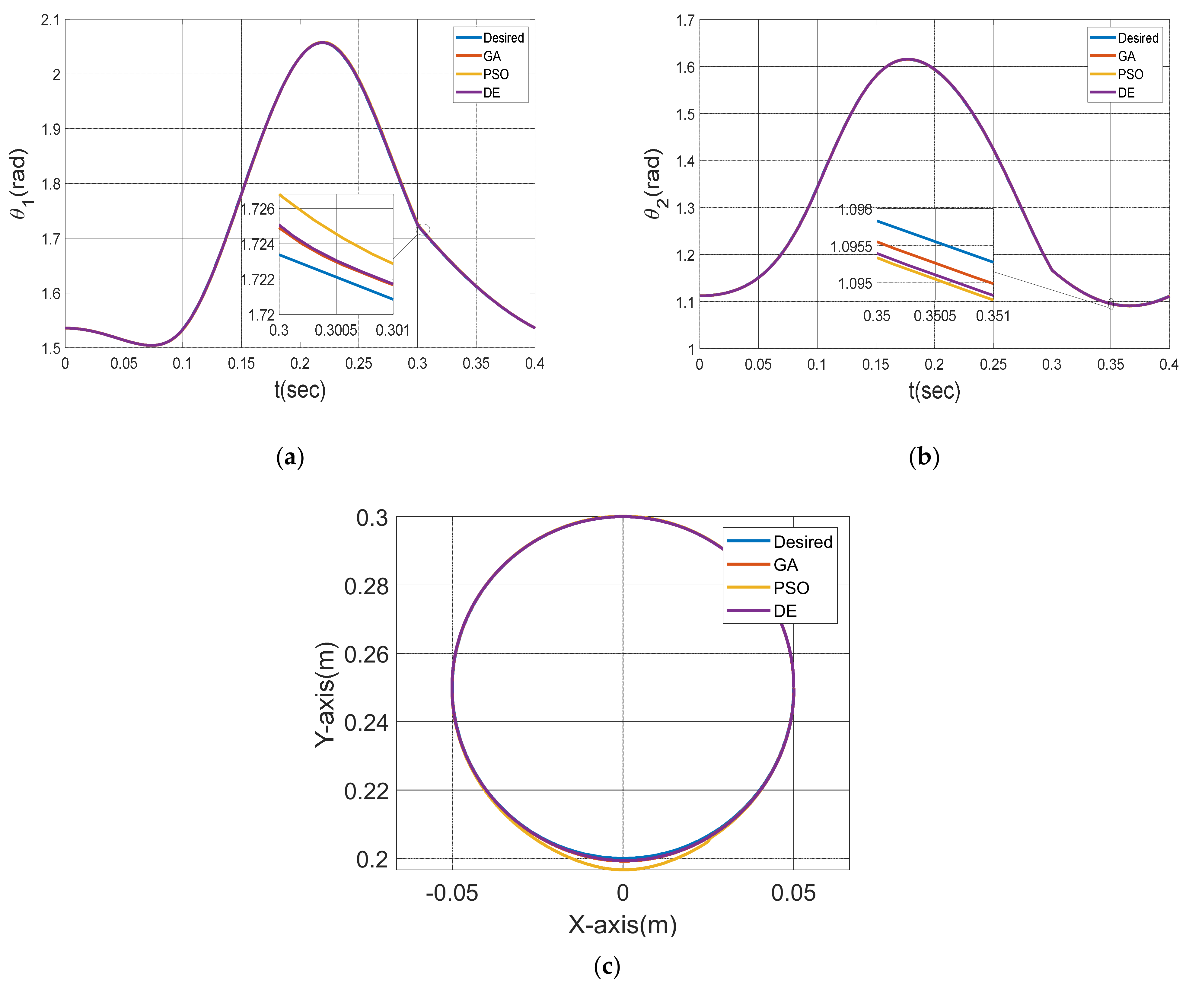 Machines 10 00971 g009