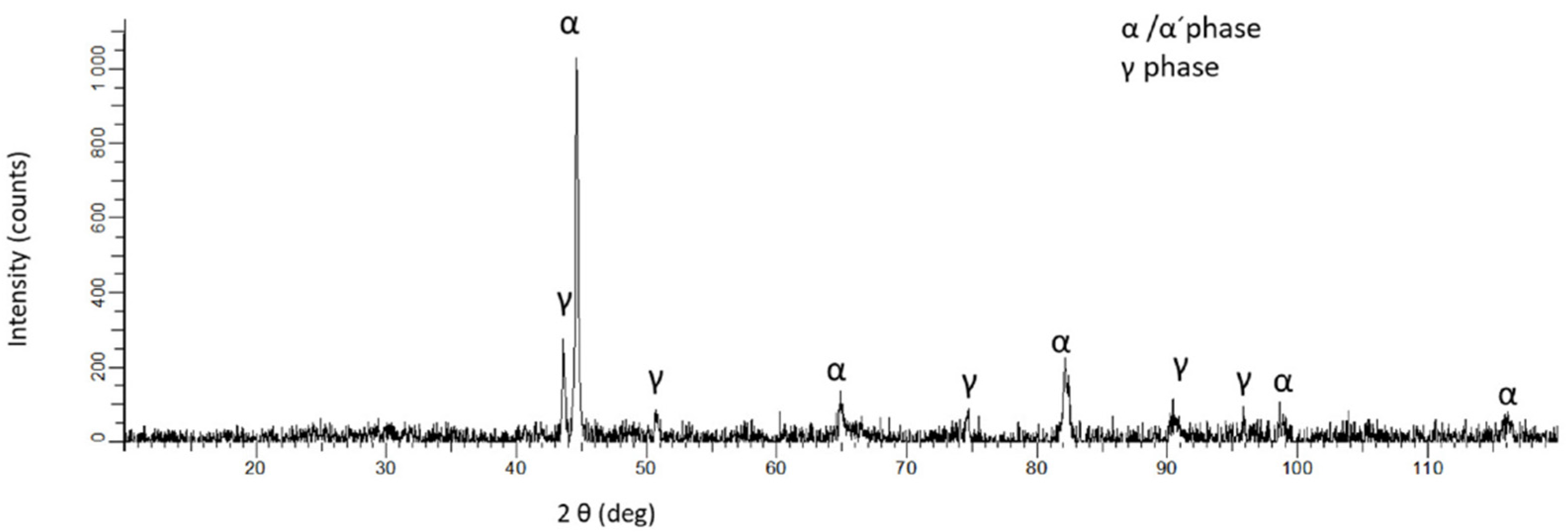 Machines 10 00976 g002