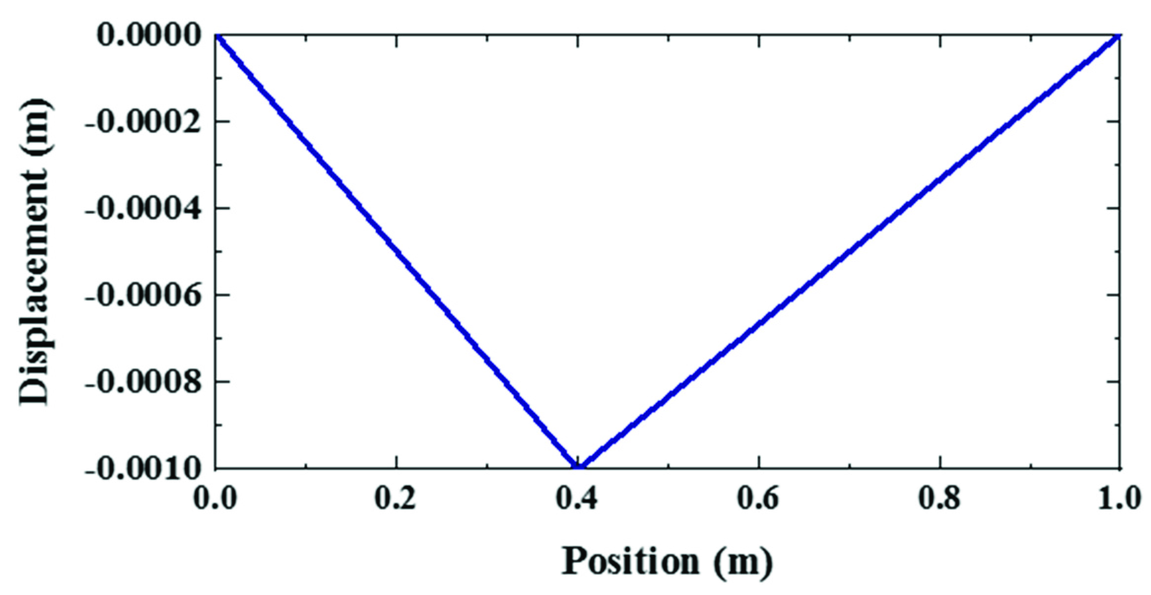 Machines 10 00981 g002