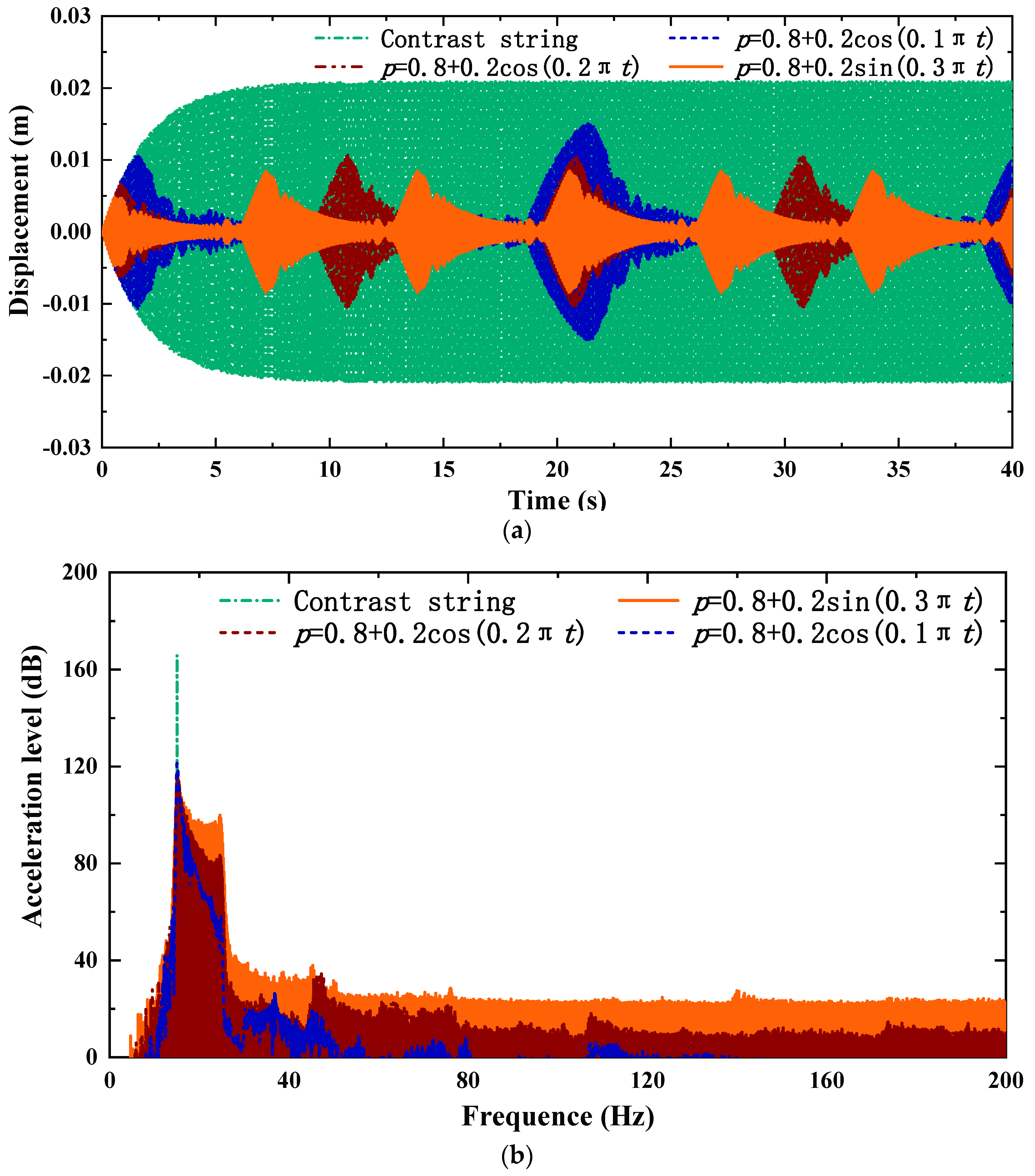 Machines 10 00981 g011
