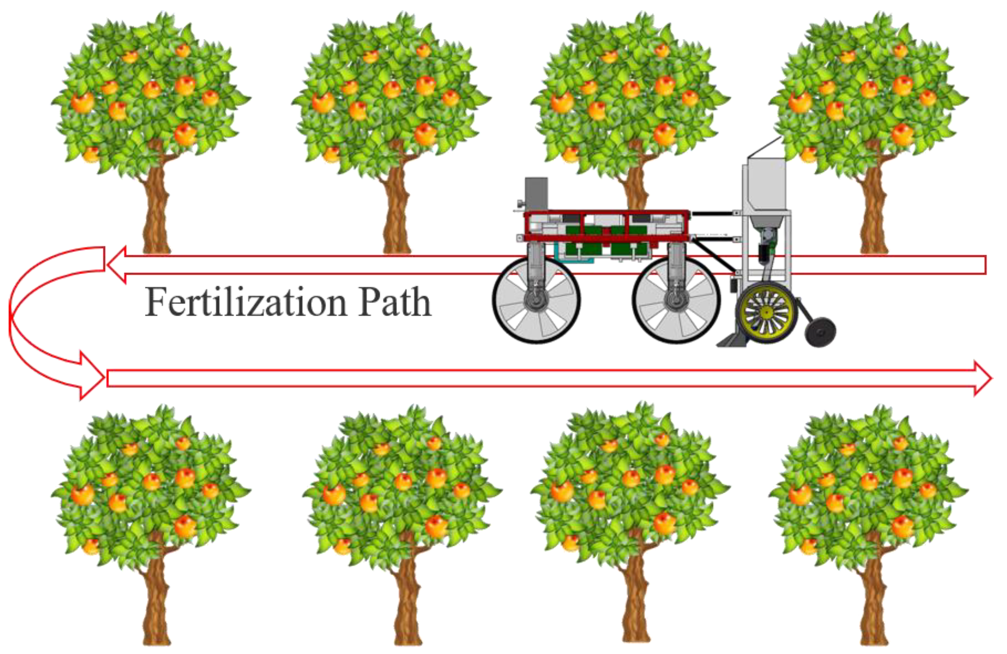 Machines | Free Full-Text | Fertilization Control System Research in  Orchard Based on the PSO-BP-PID Control Algorithm
