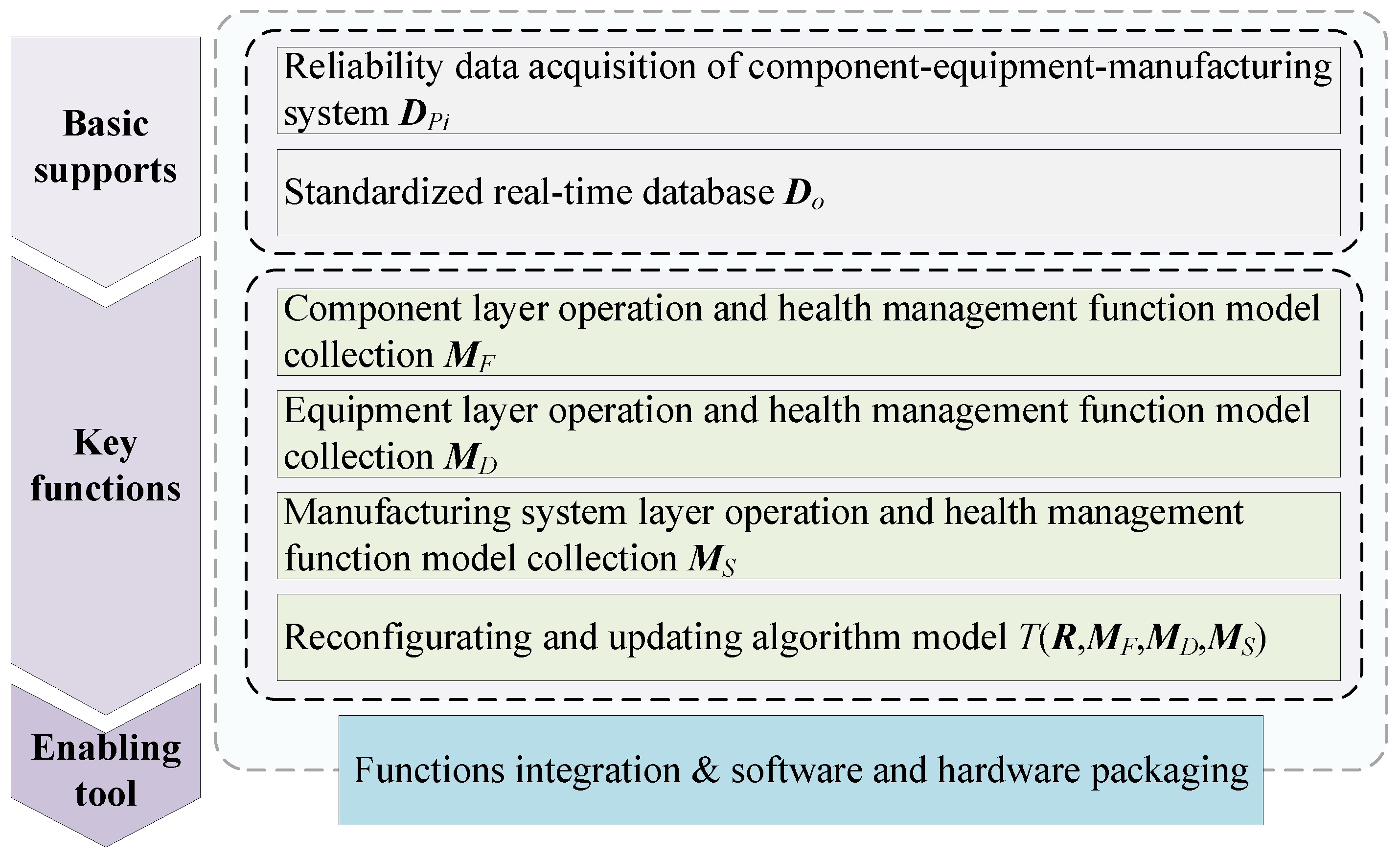 Machines 10 00983 g005 Machines 10 00983 g005