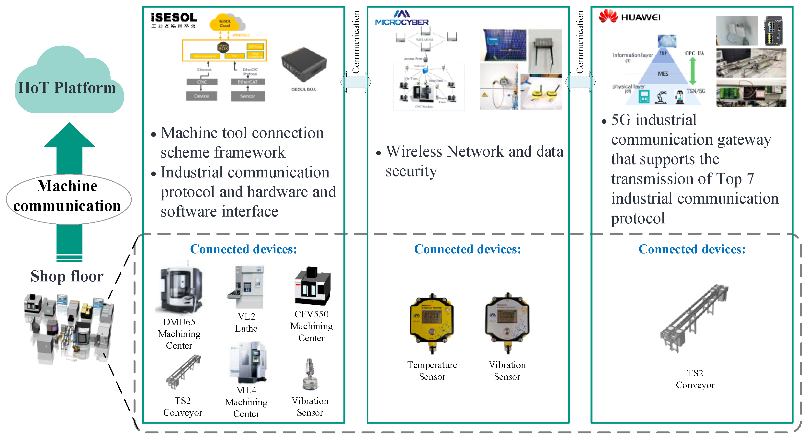 Machines 10 00983 g007 Machines 10 00983 g007