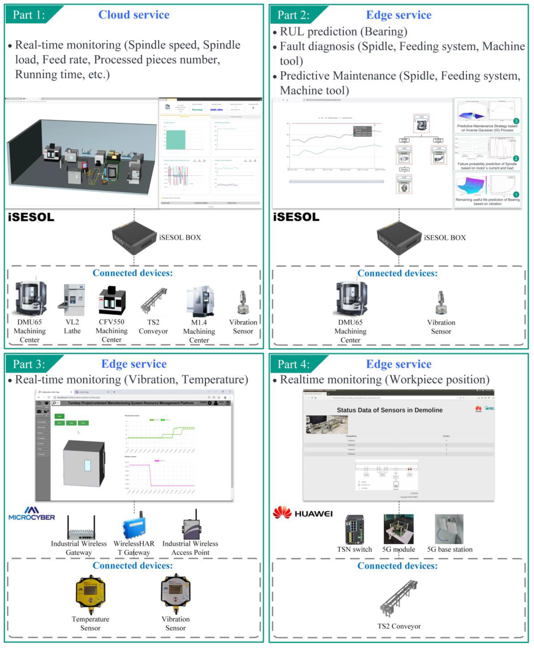 Machines 10 00983 g012 Machines 10 00983 g012