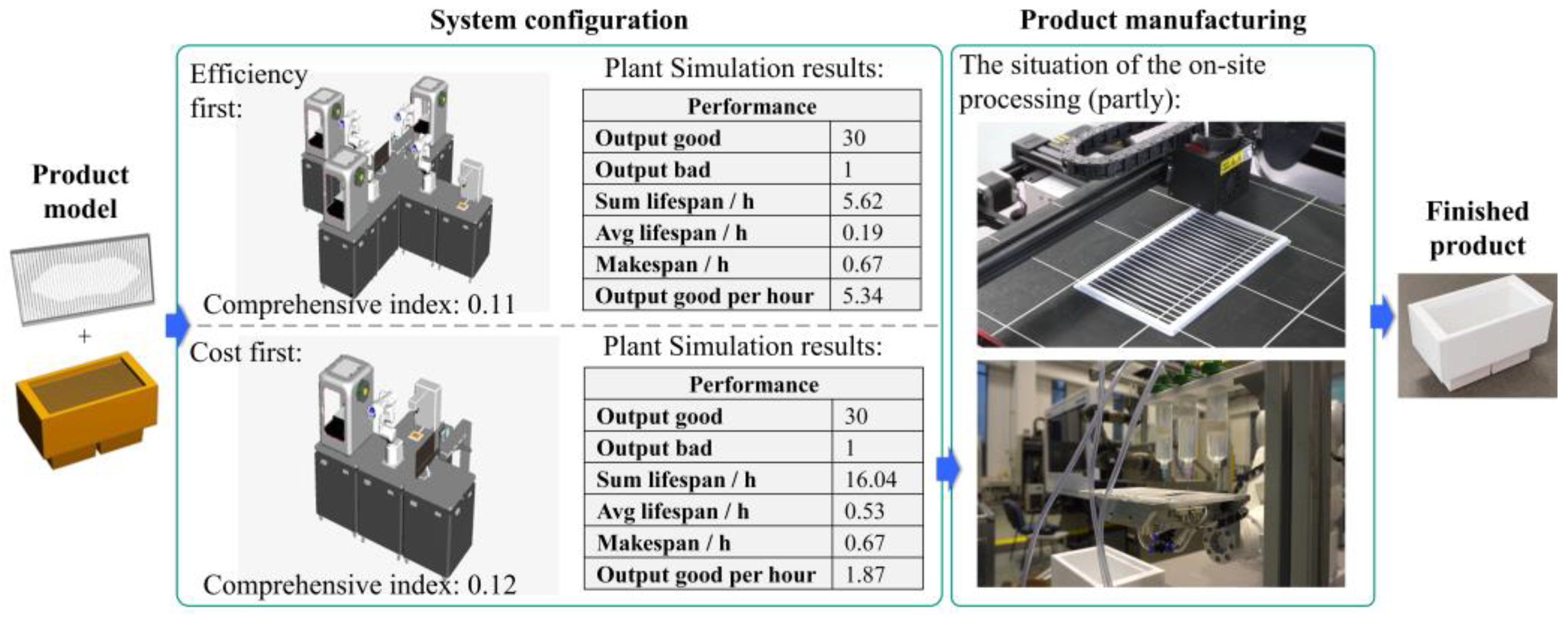 Machines 10 00983 g015 Machines 10 00983 g015