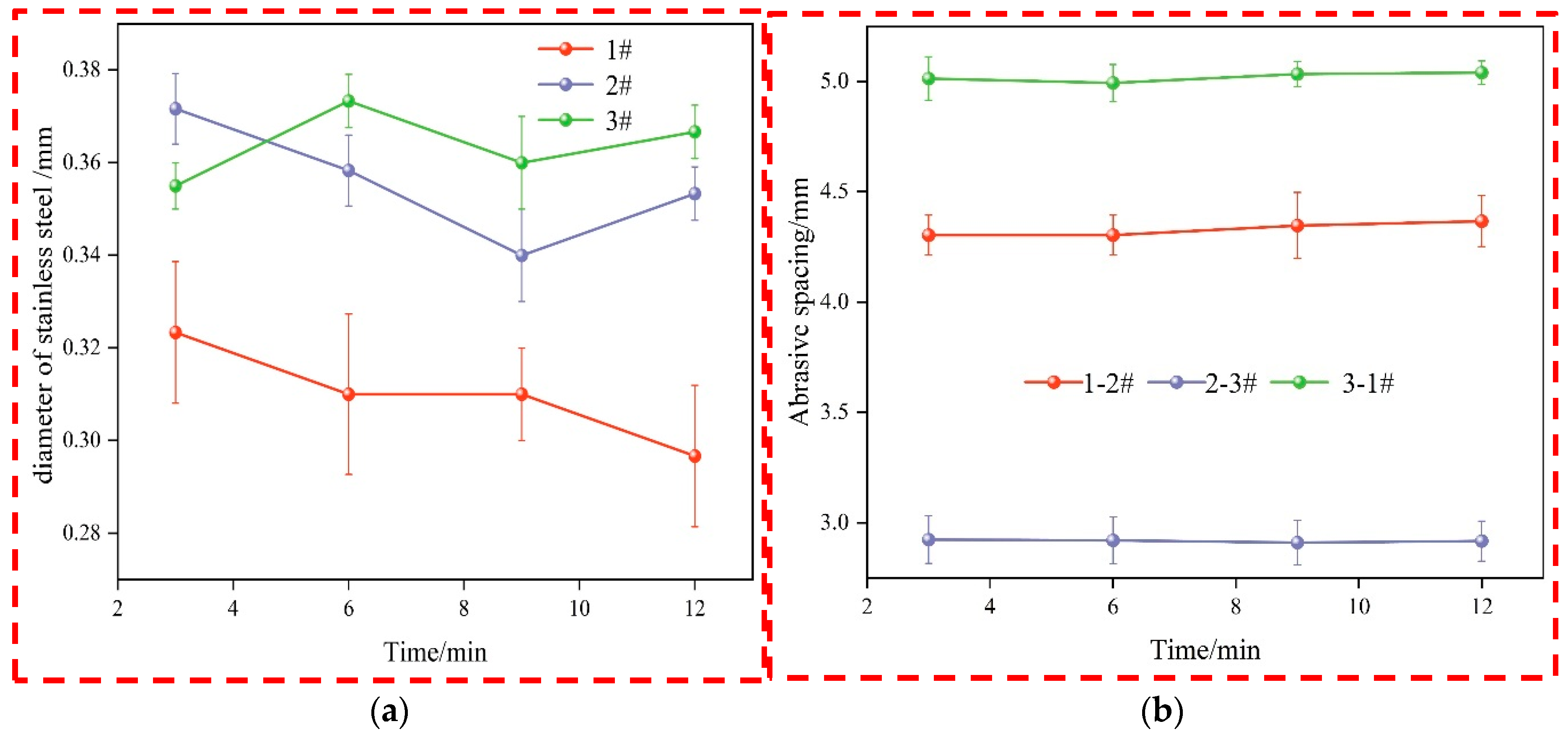 Machines 10 00999 g011