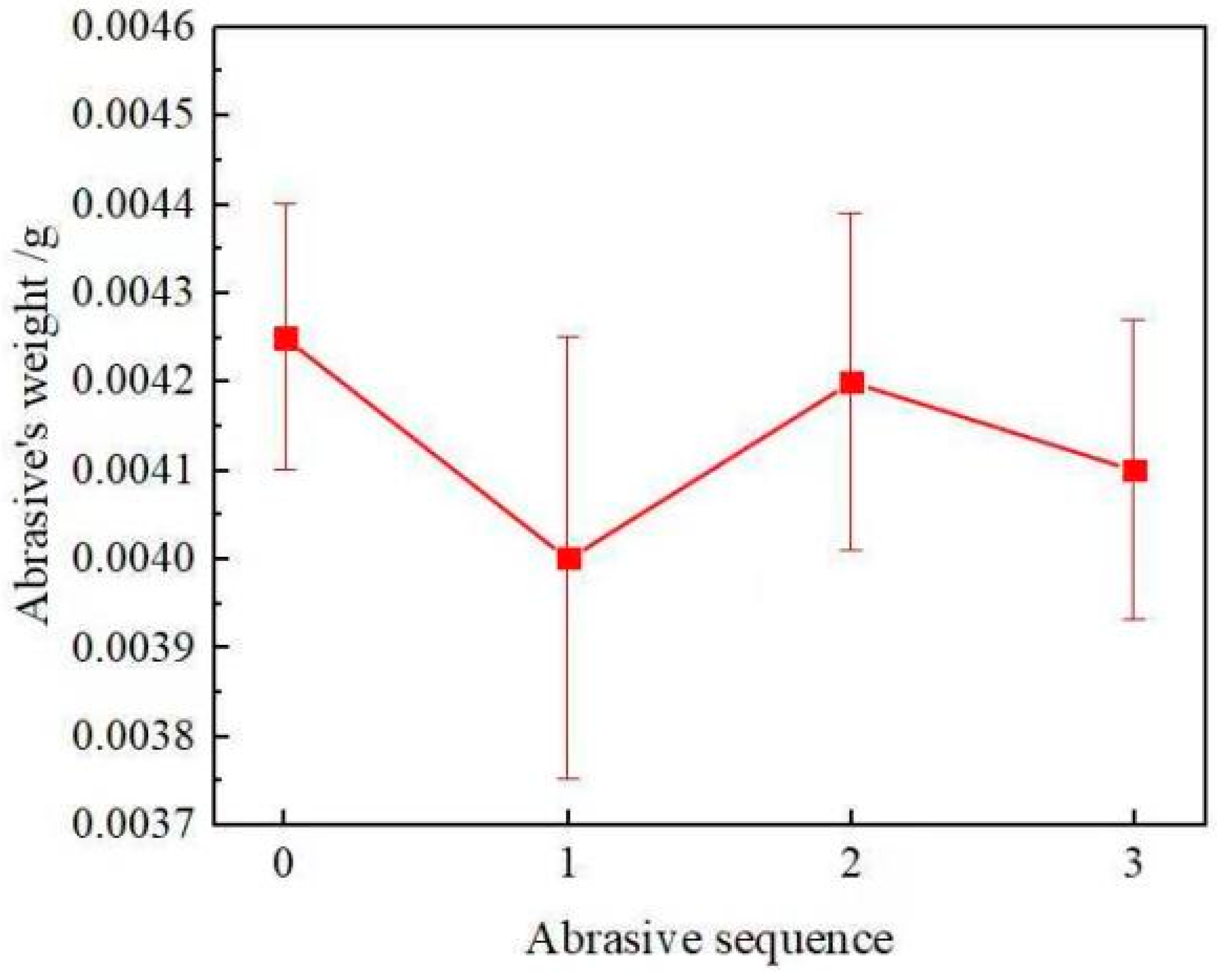Machines 10 00999 g015