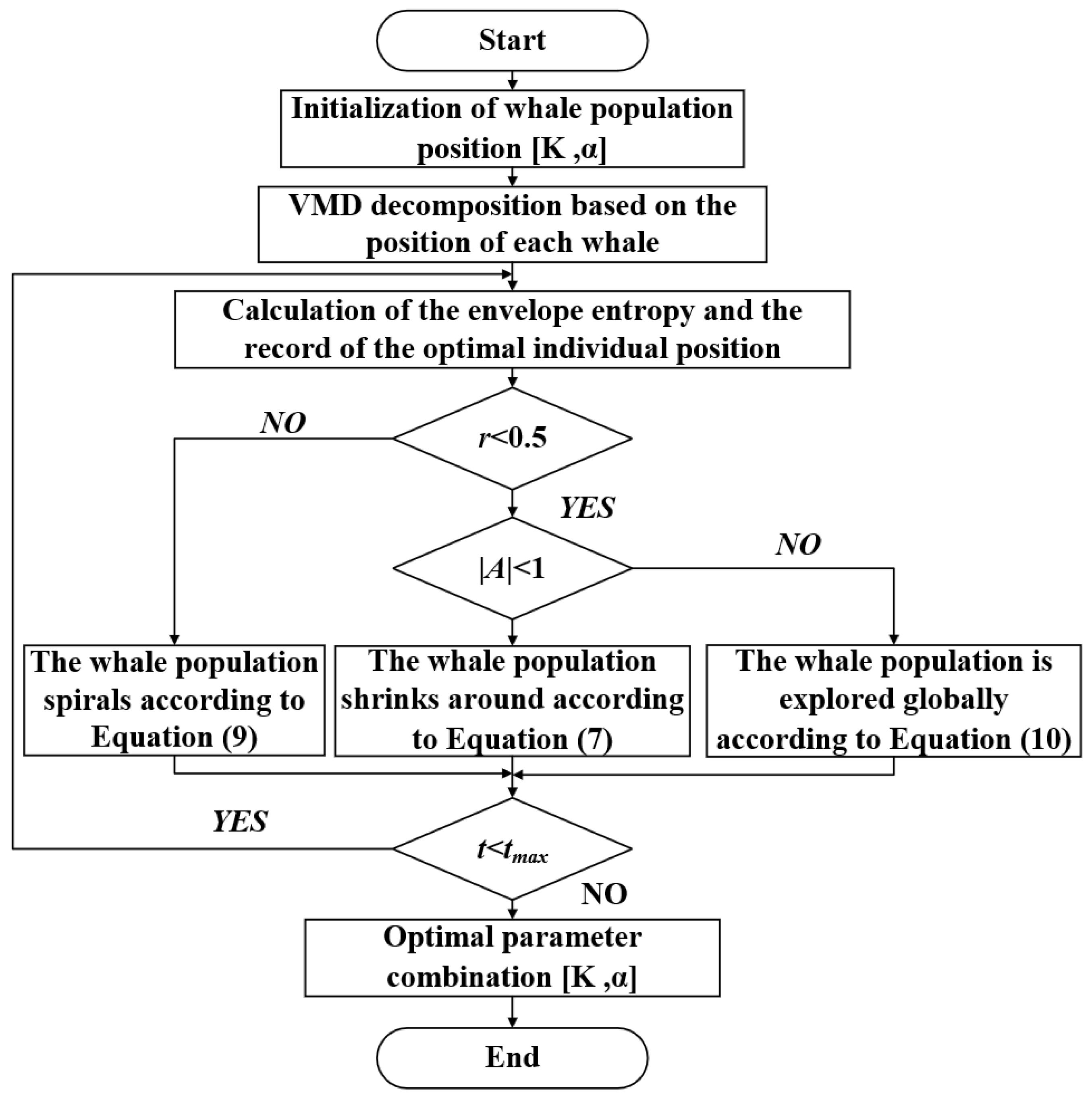 Machines 10 01007 g003