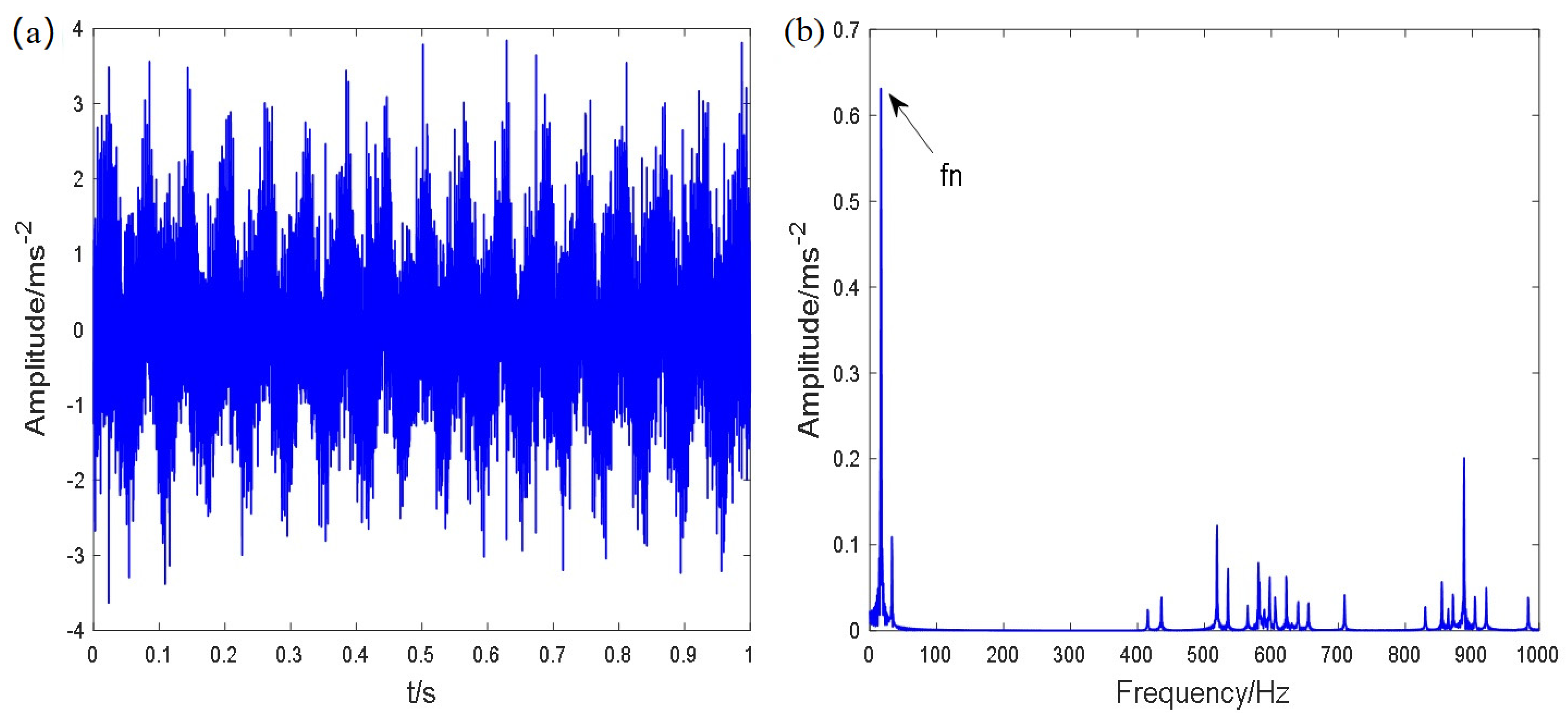 Machines 10 01007 g008