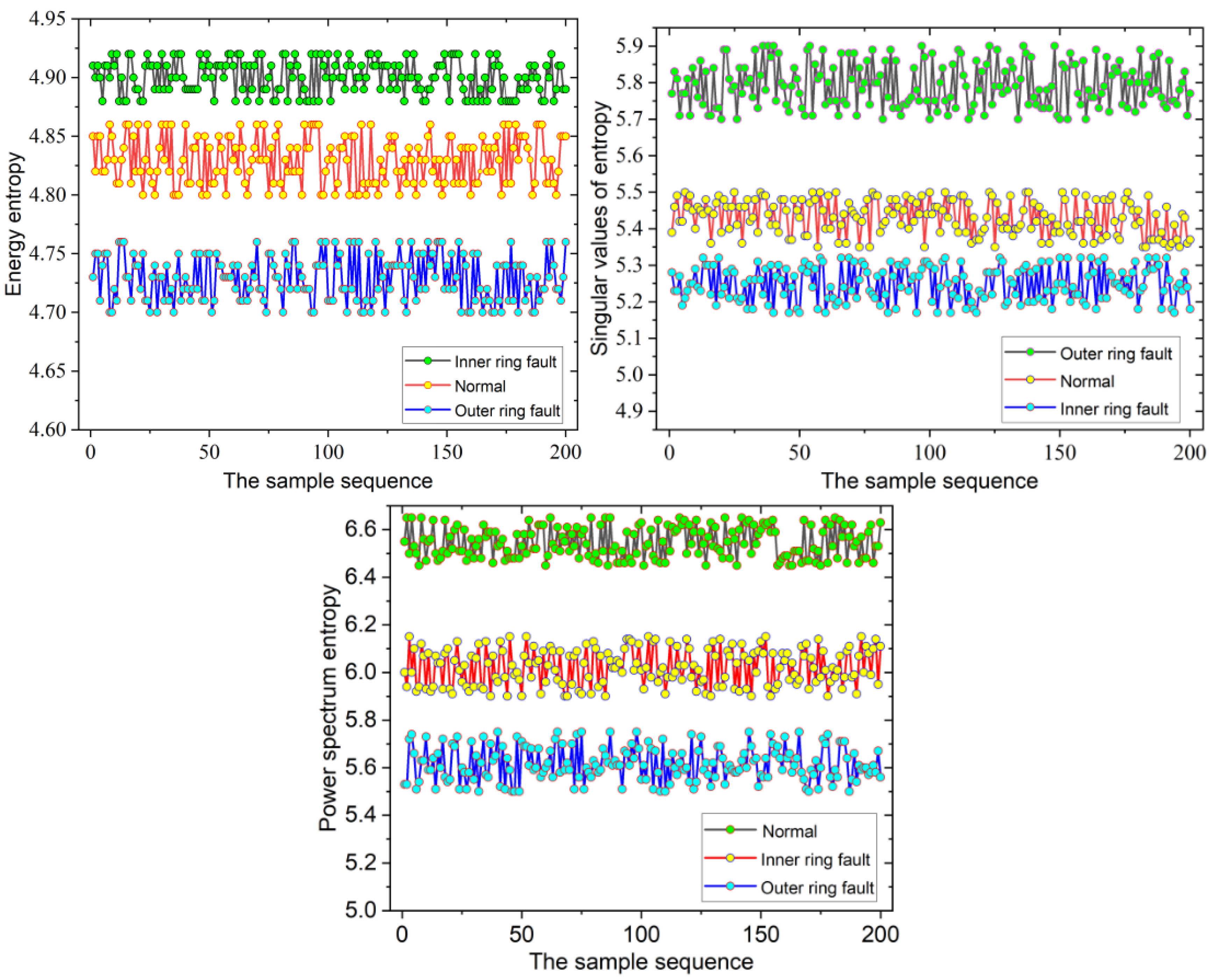 Machines 10 01007 g010