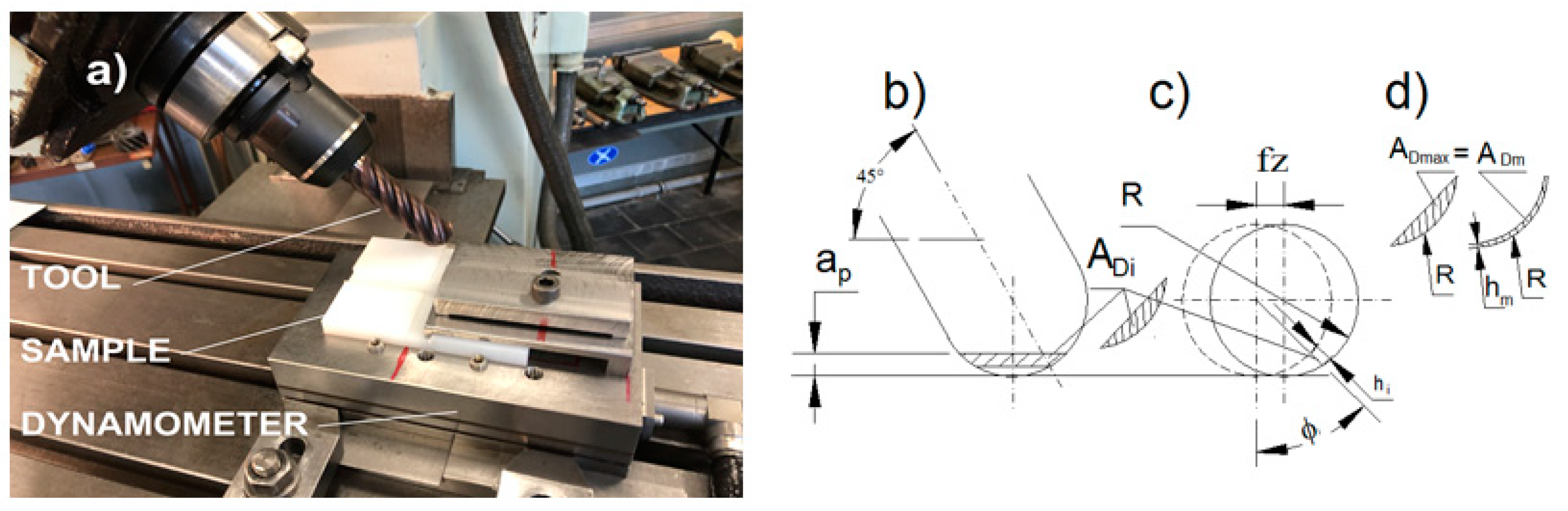 Machines 10 01008 g005