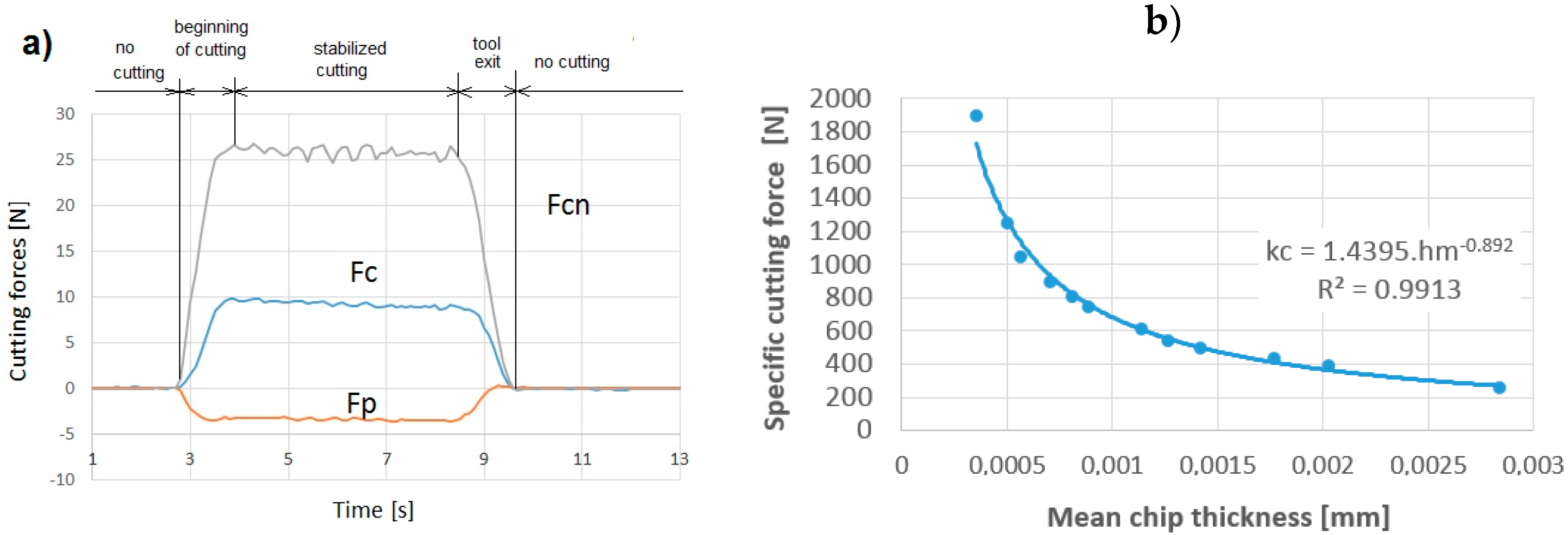 Machines 10 01008 g010