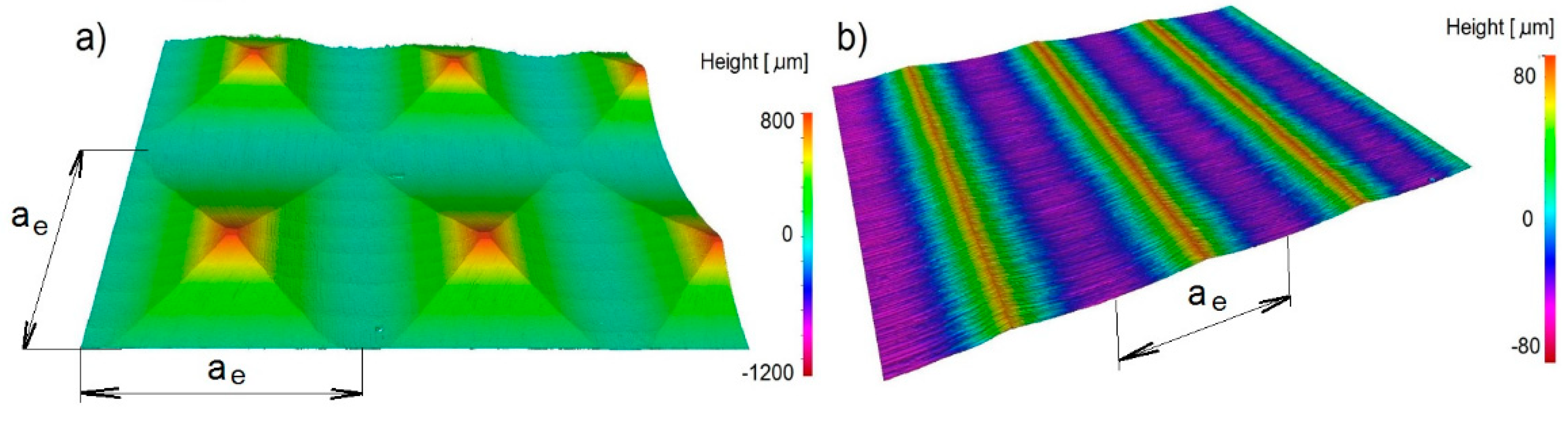 Machines 10 01008 g011