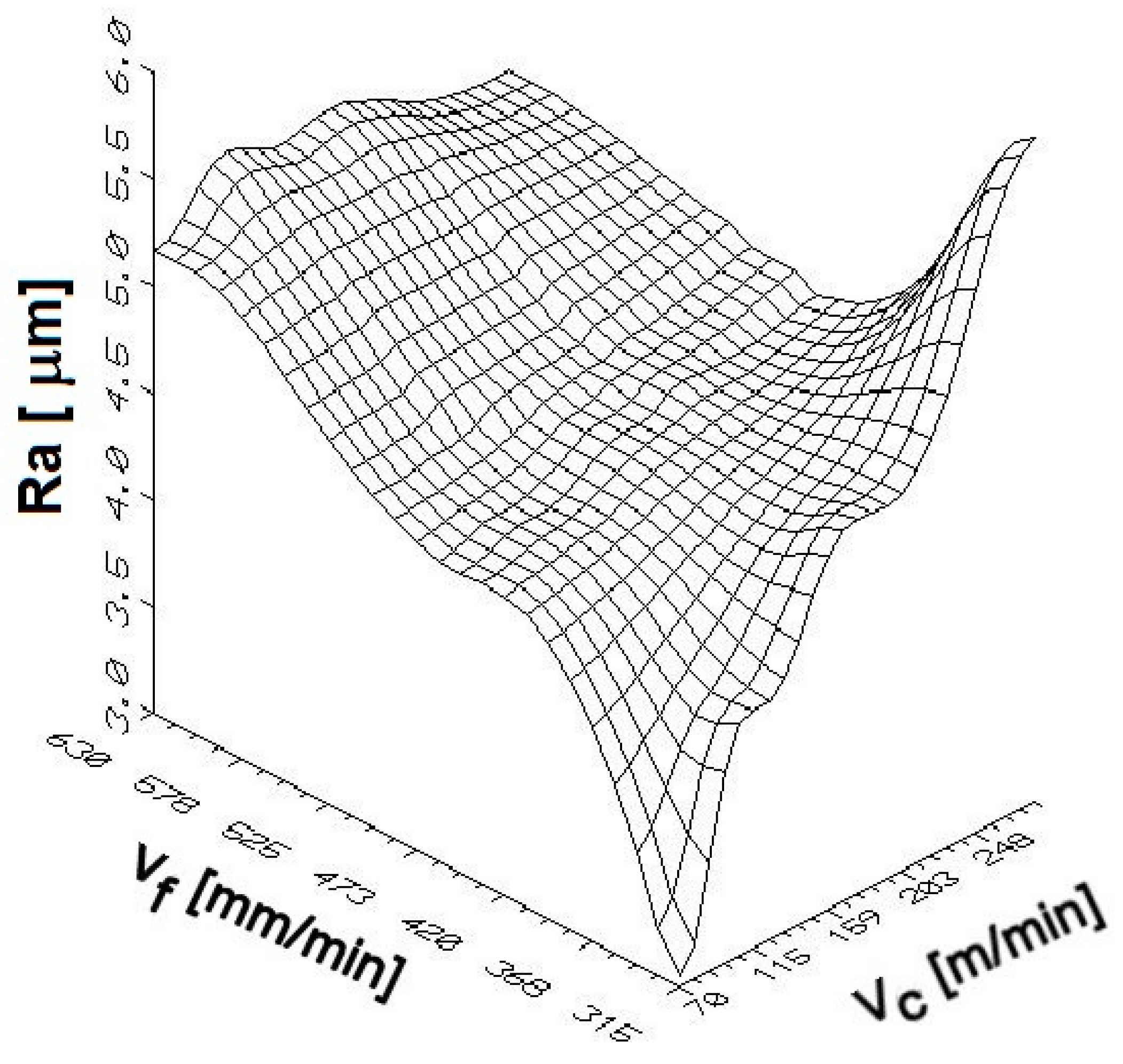 Machines 10 01008 g013