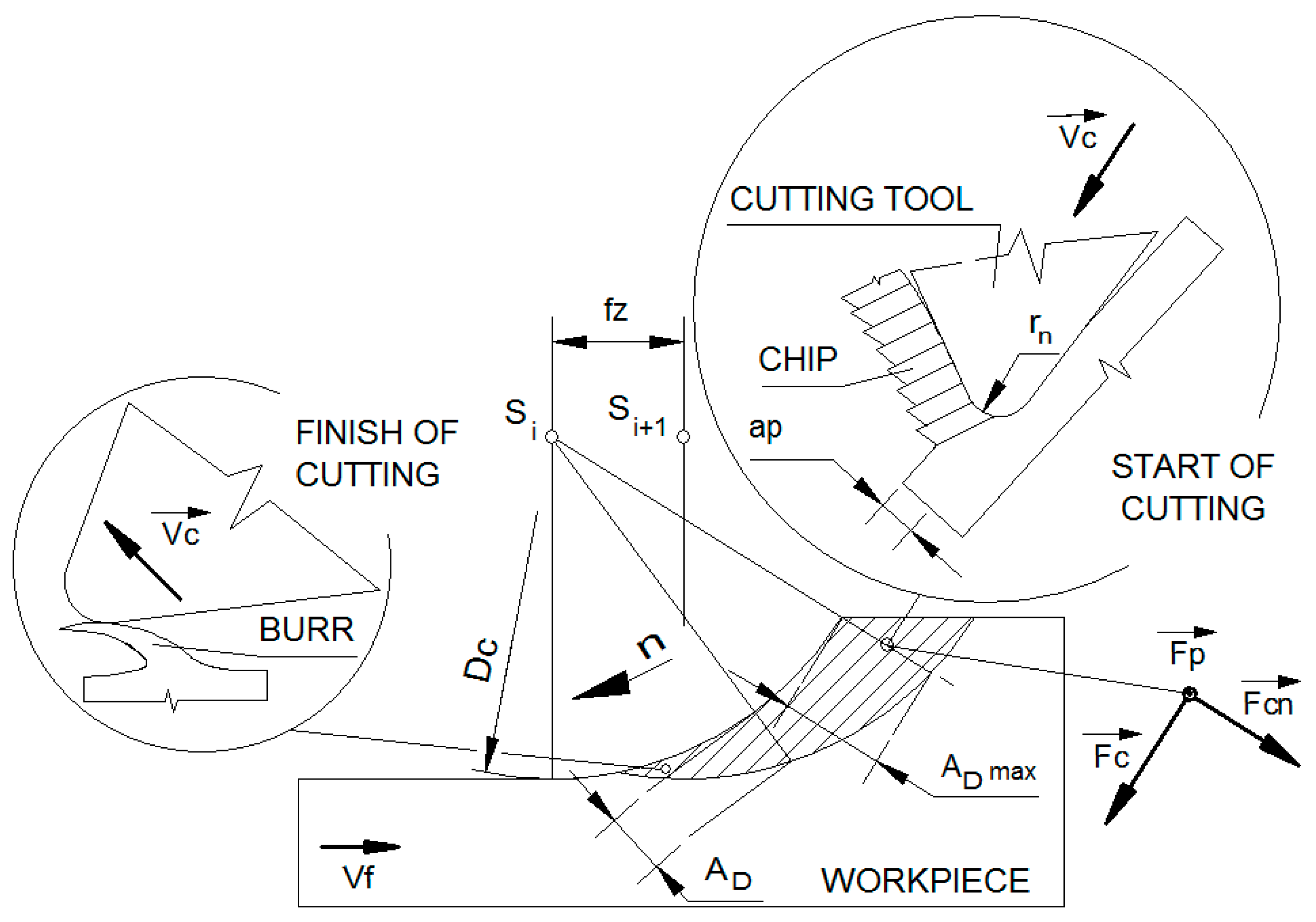 Machines 10 01008 g017