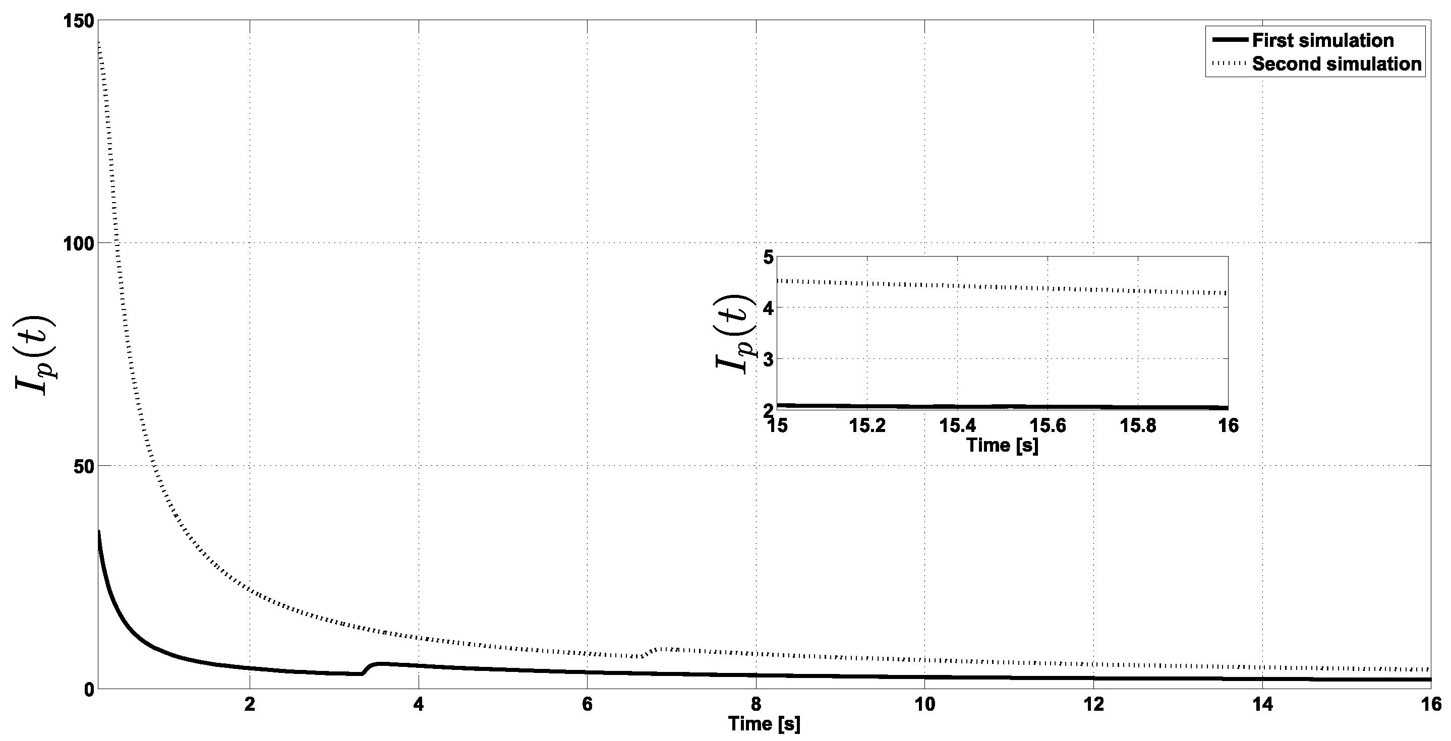 Machines 10 01009 g003