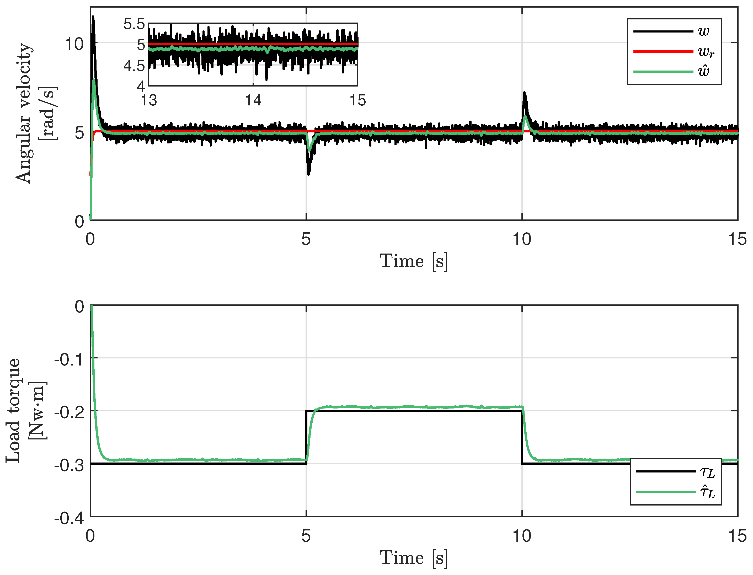 Machines 10 01009 g006