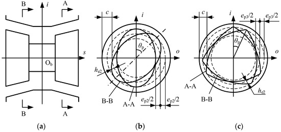 Machines | Free Full-Text | The Effect of Manufacturing Errors on the ...