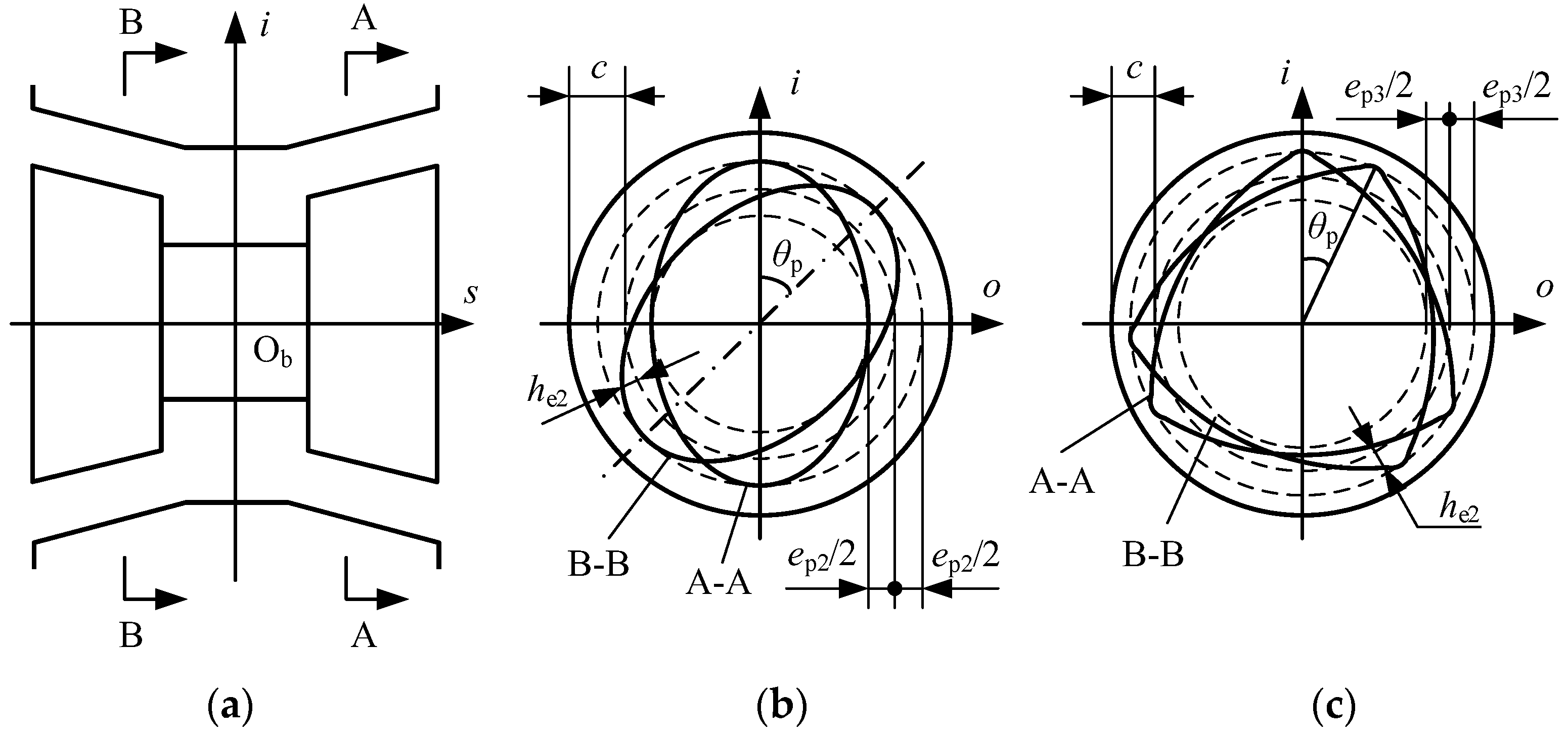Machines 10 01010 g004