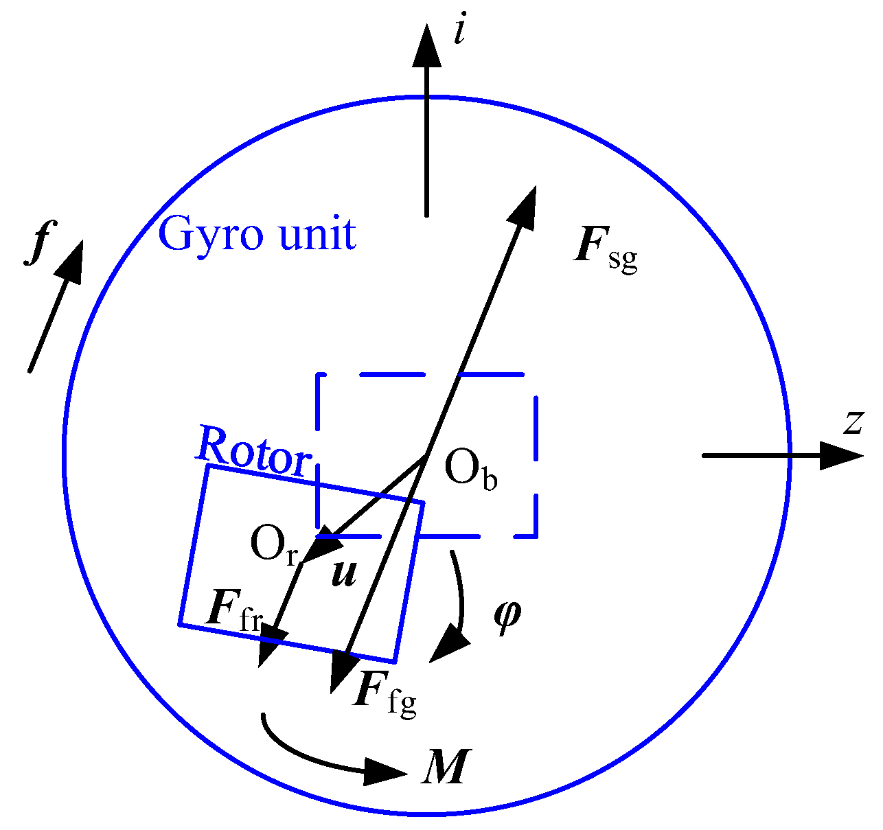 Machines 10 01010 g007