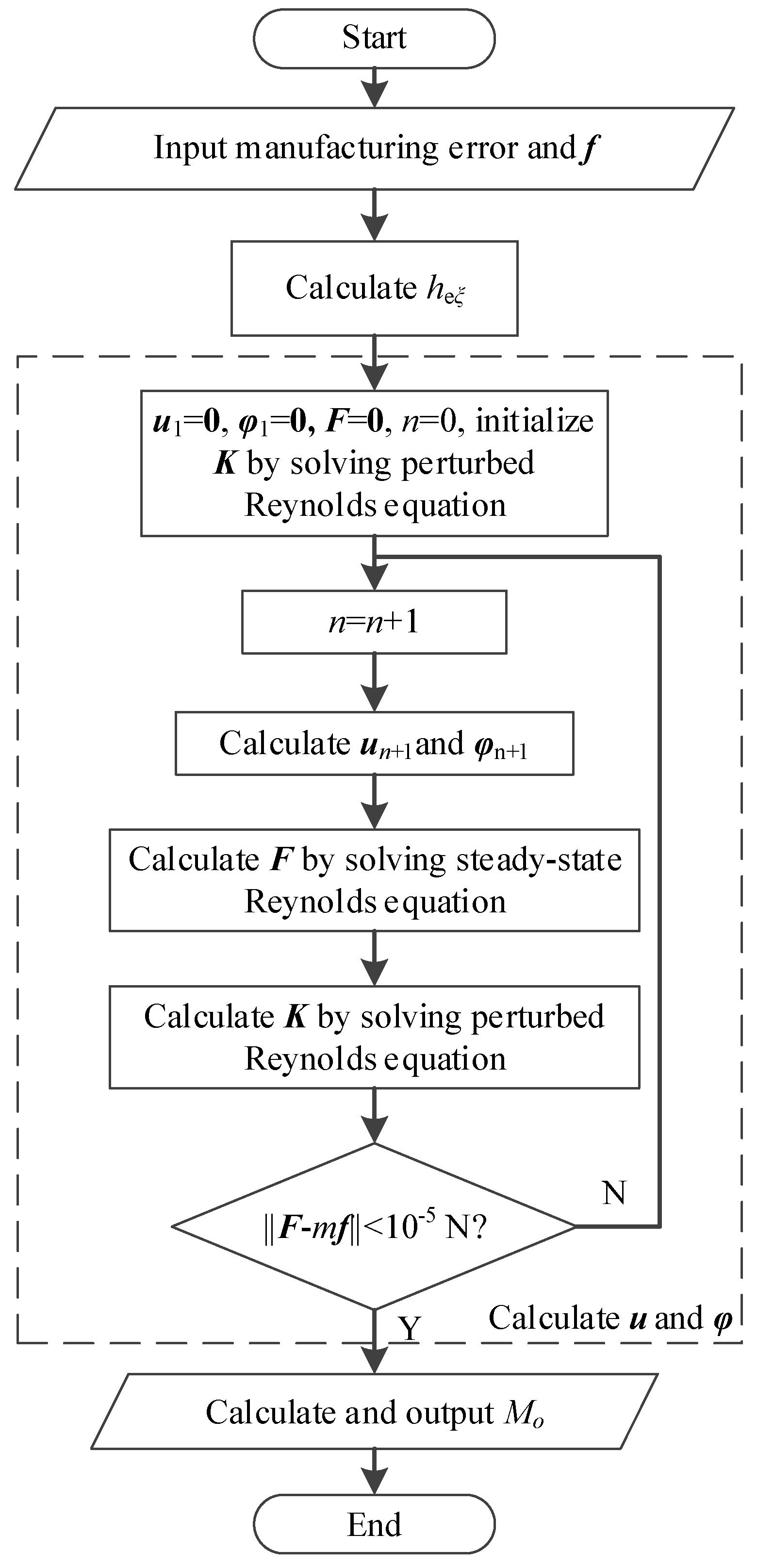 Machines 10 01010 g008