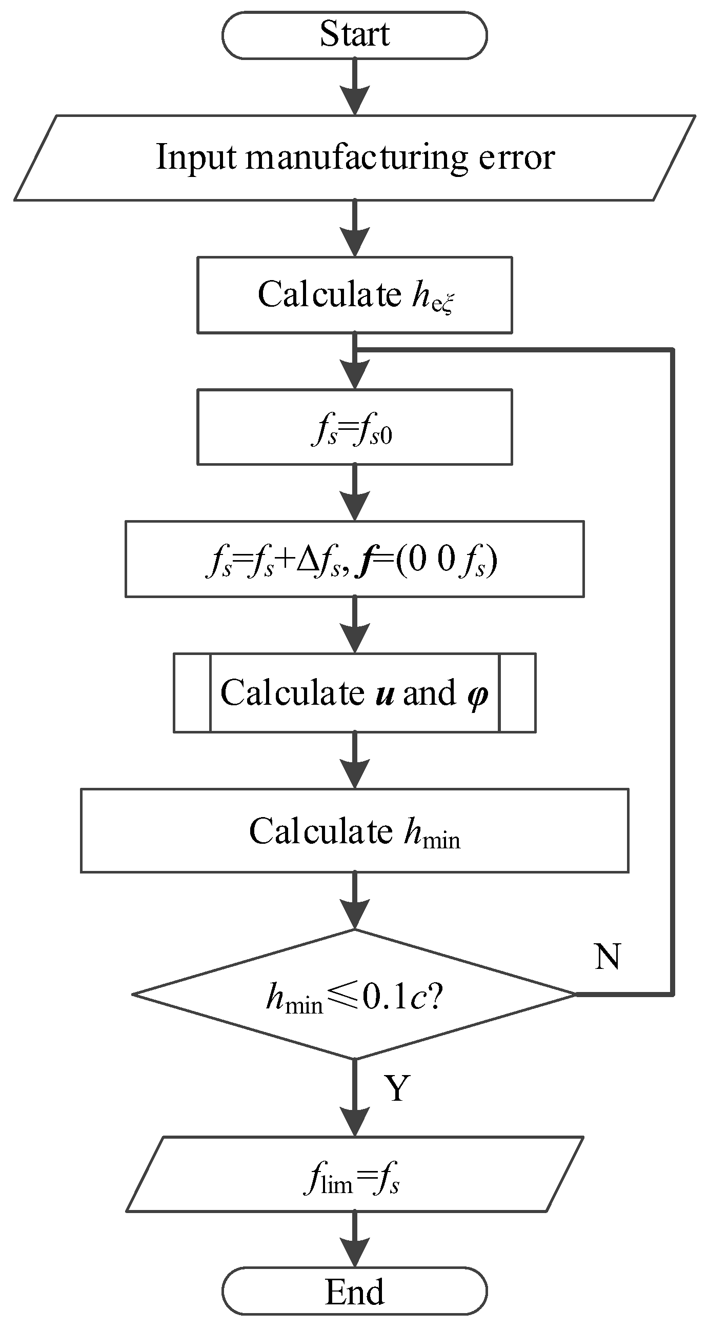 Machines 10 01010 g009