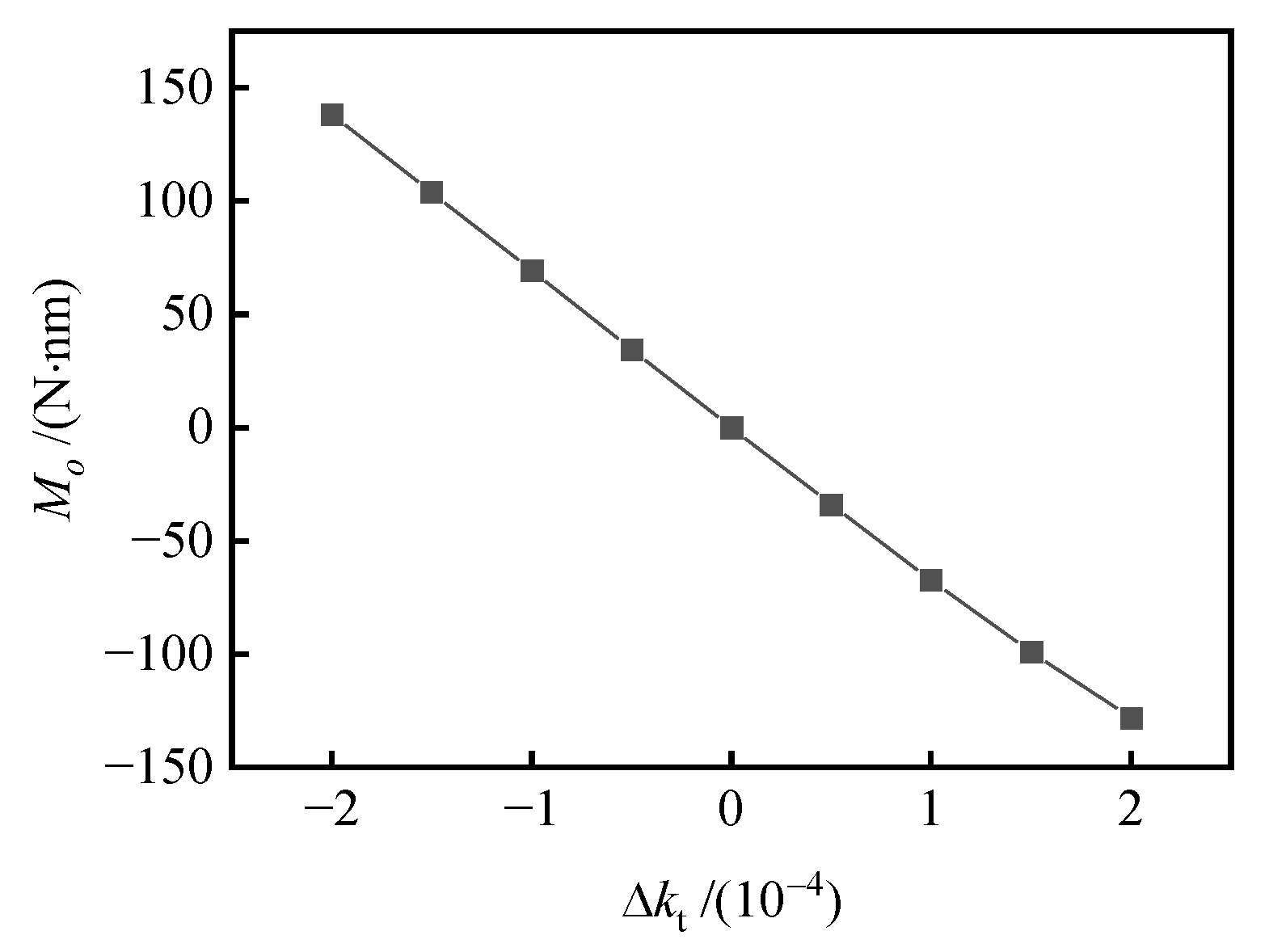 Machines 10 01010 g010