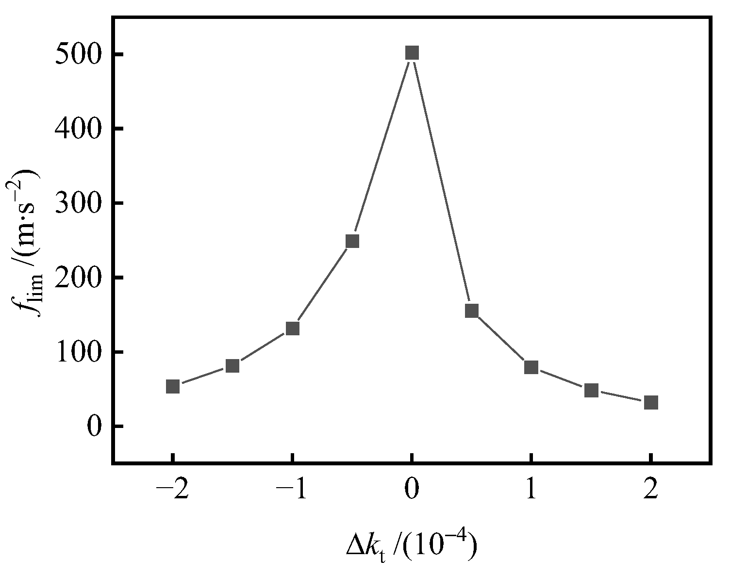 Machines 10 01010 g011