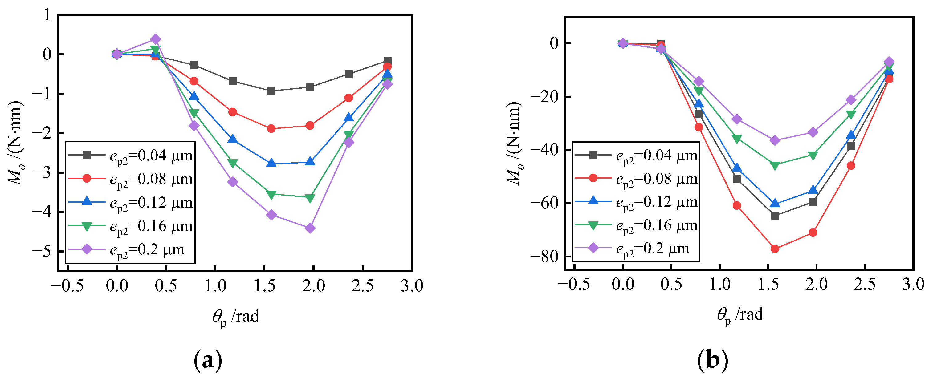 Machines 10 01010 g012