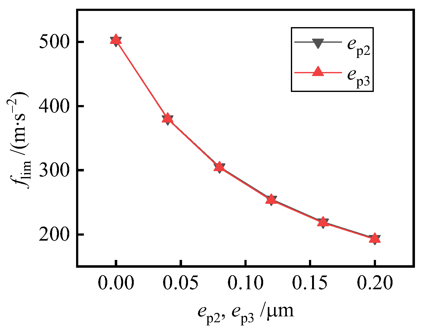 Machines 10 01010 g014