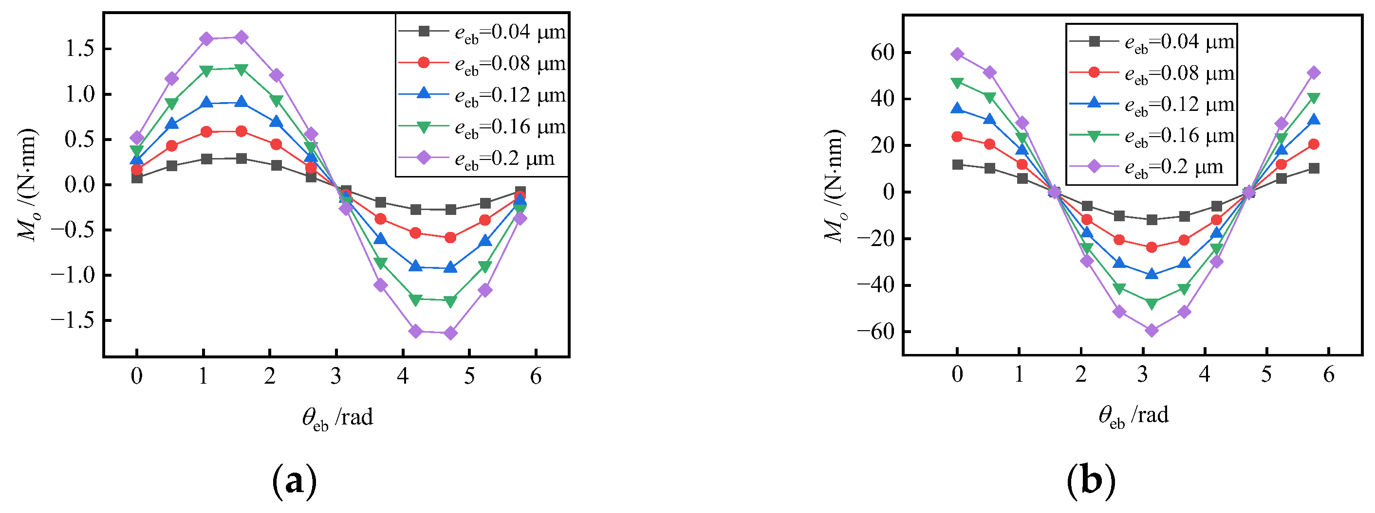 Machines 10 01010 g015