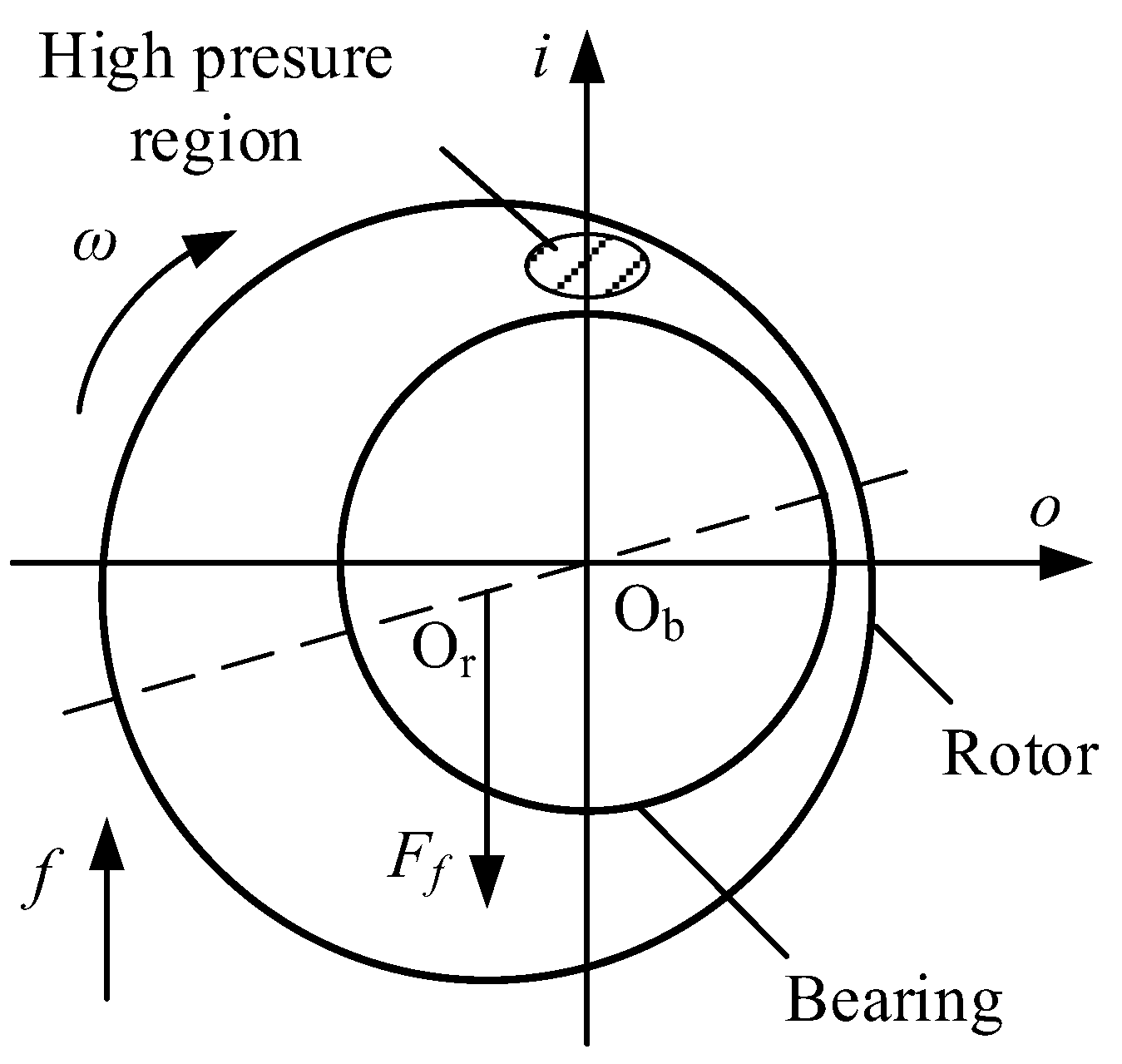 Machines 10 01010 g016