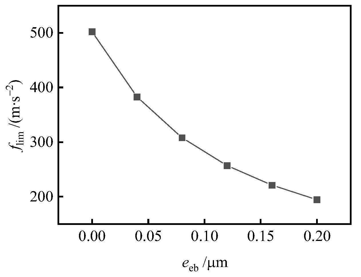 Machines 10 01010 g017