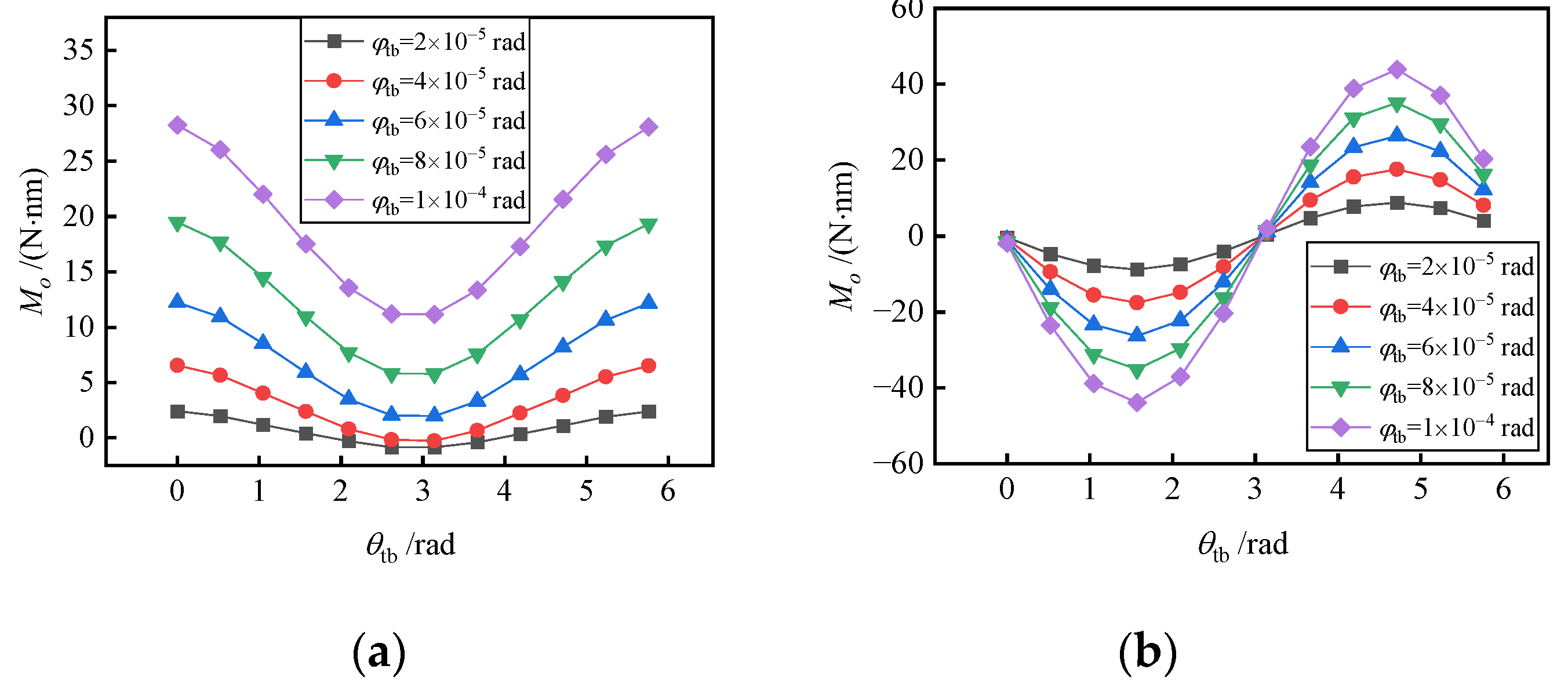 Machines 10 01010 g018